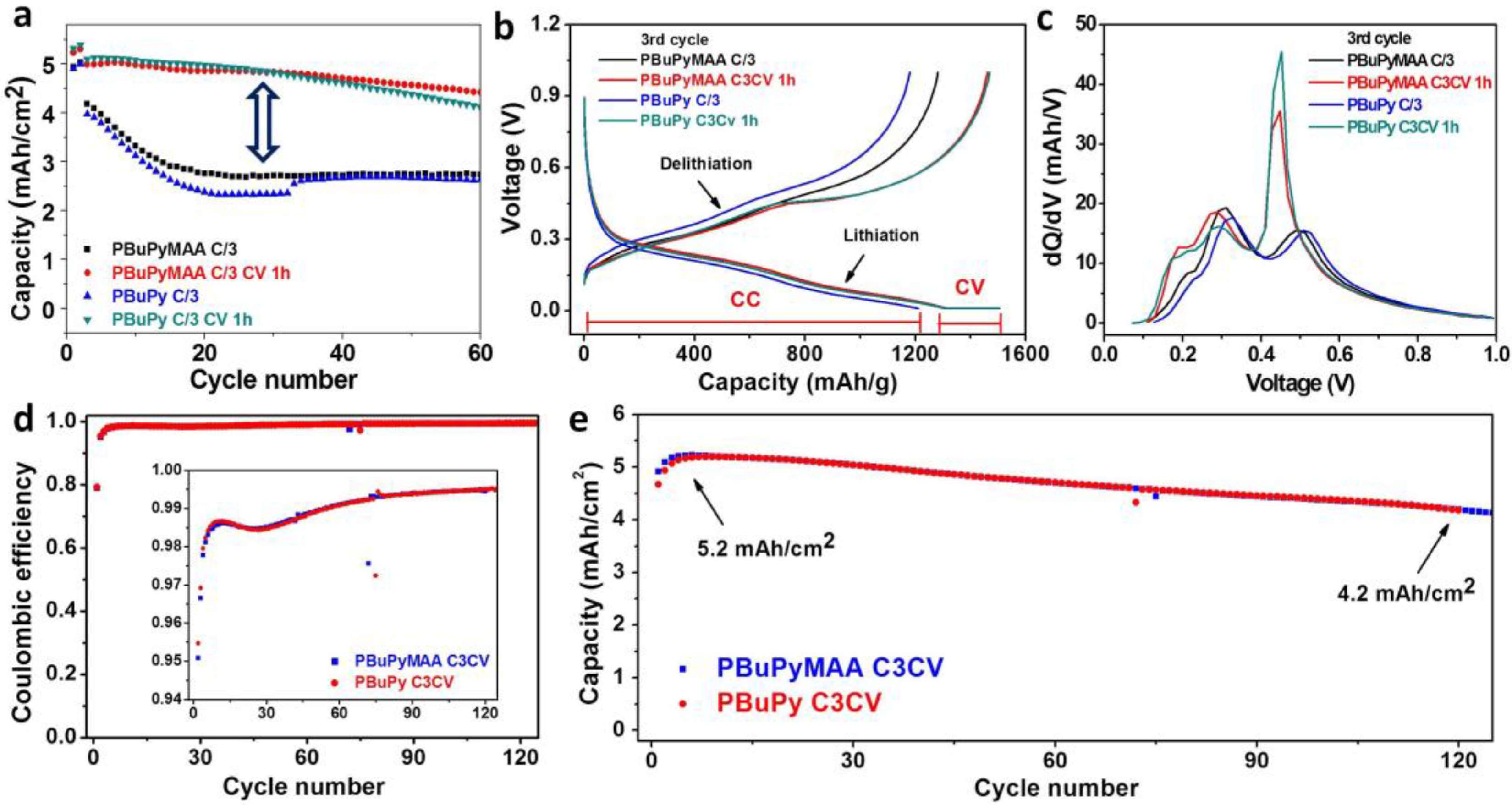 Polymers 09 00657 g003