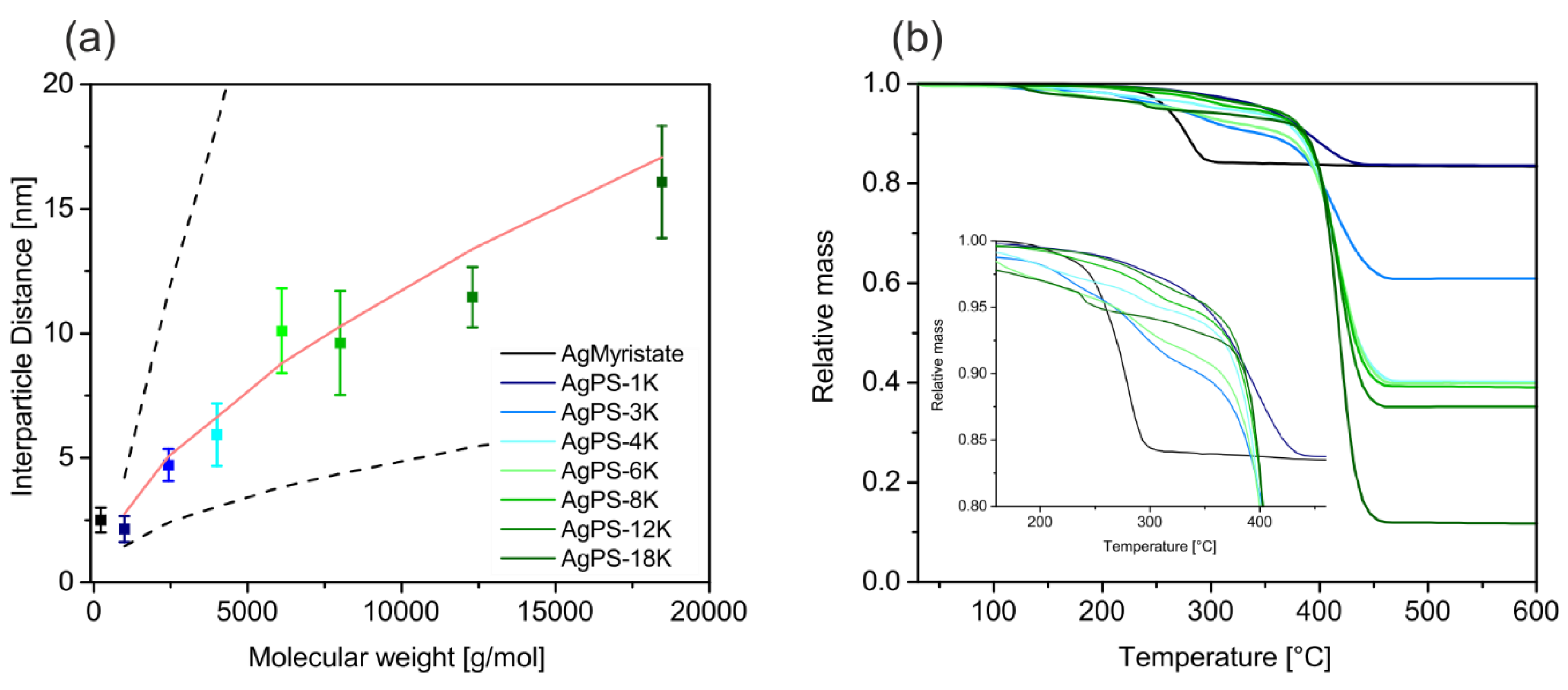 Polymers 09 00659 g005