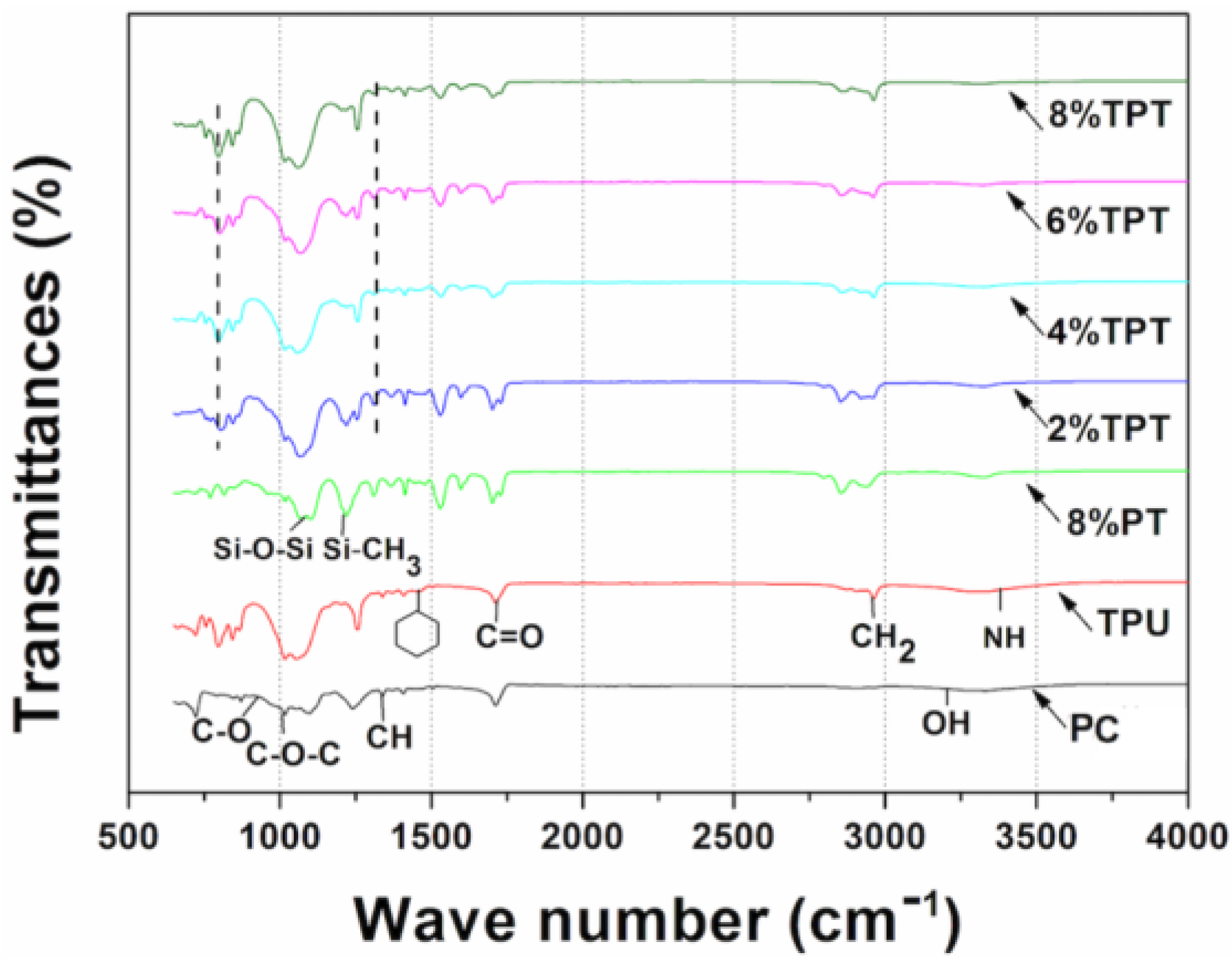 Polymers 09 00660 g002