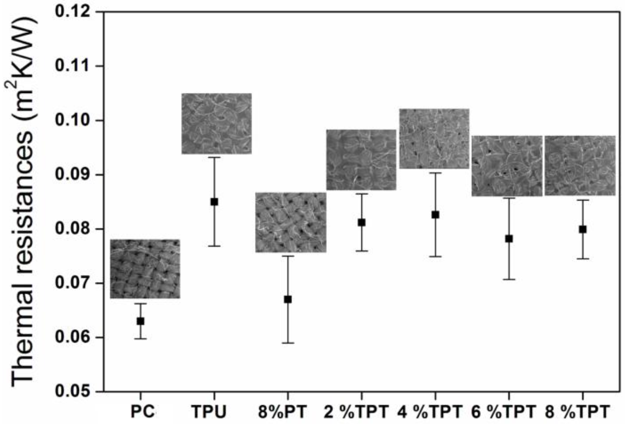 Polymers 09 00660 g010