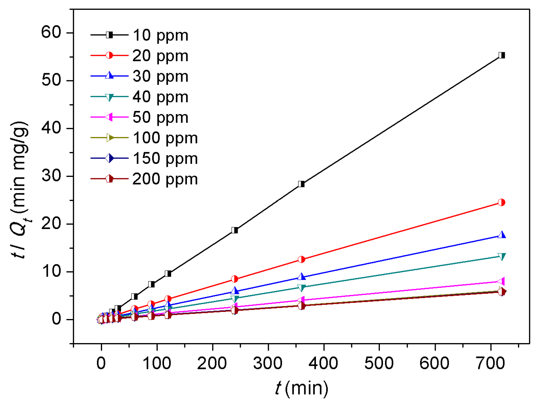 Polymers 09 00661 g005