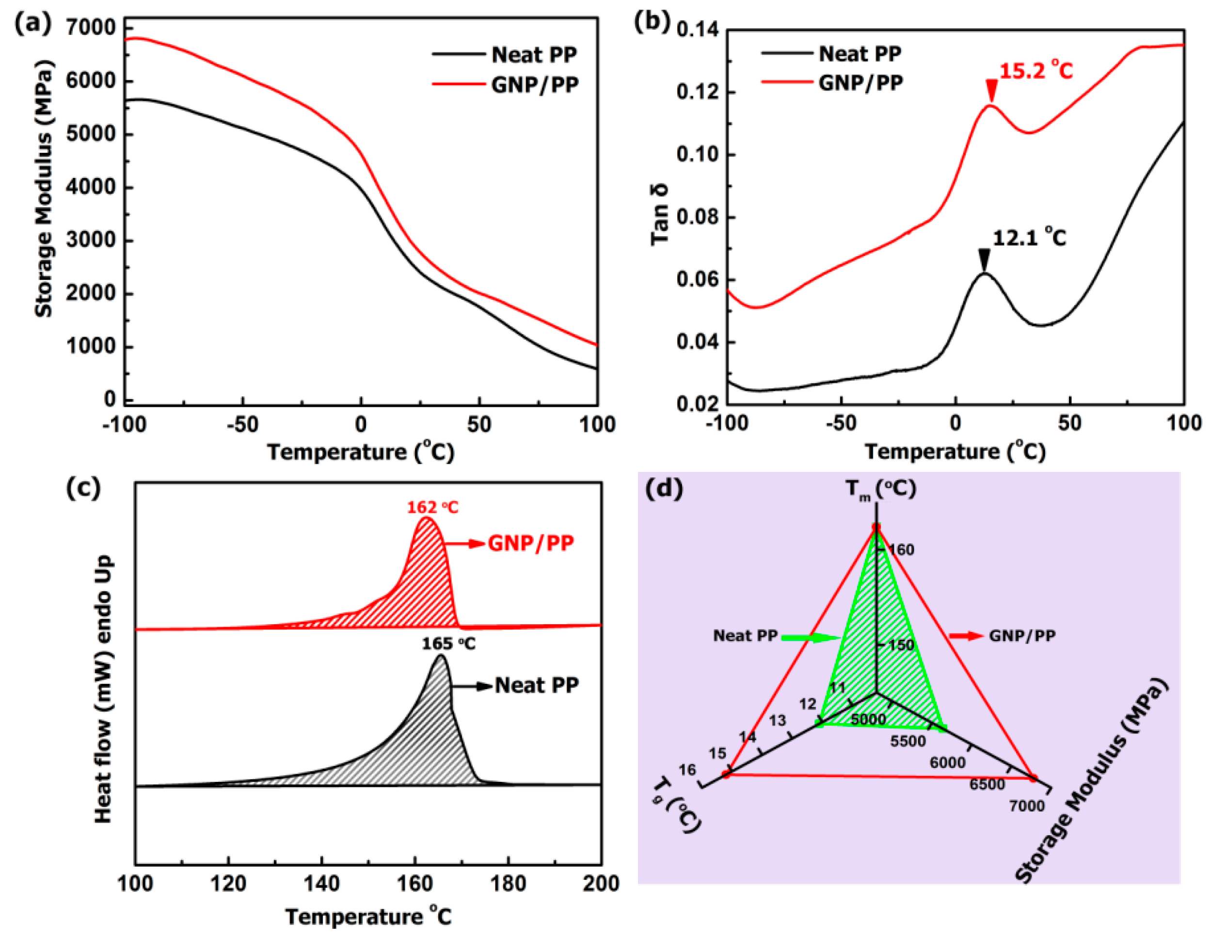 Polymers 09 00662 g005