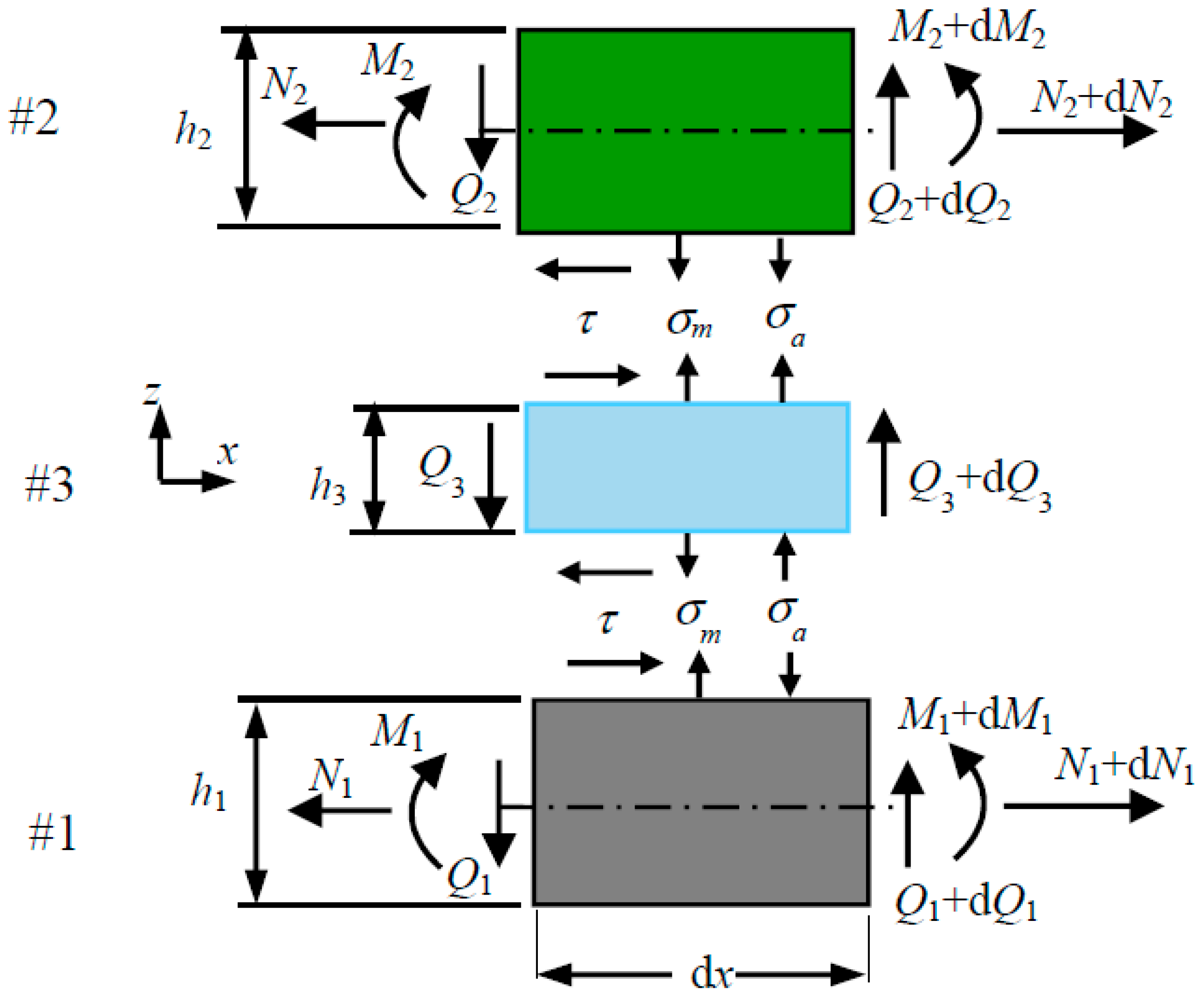 Polymers 09 00664 g002