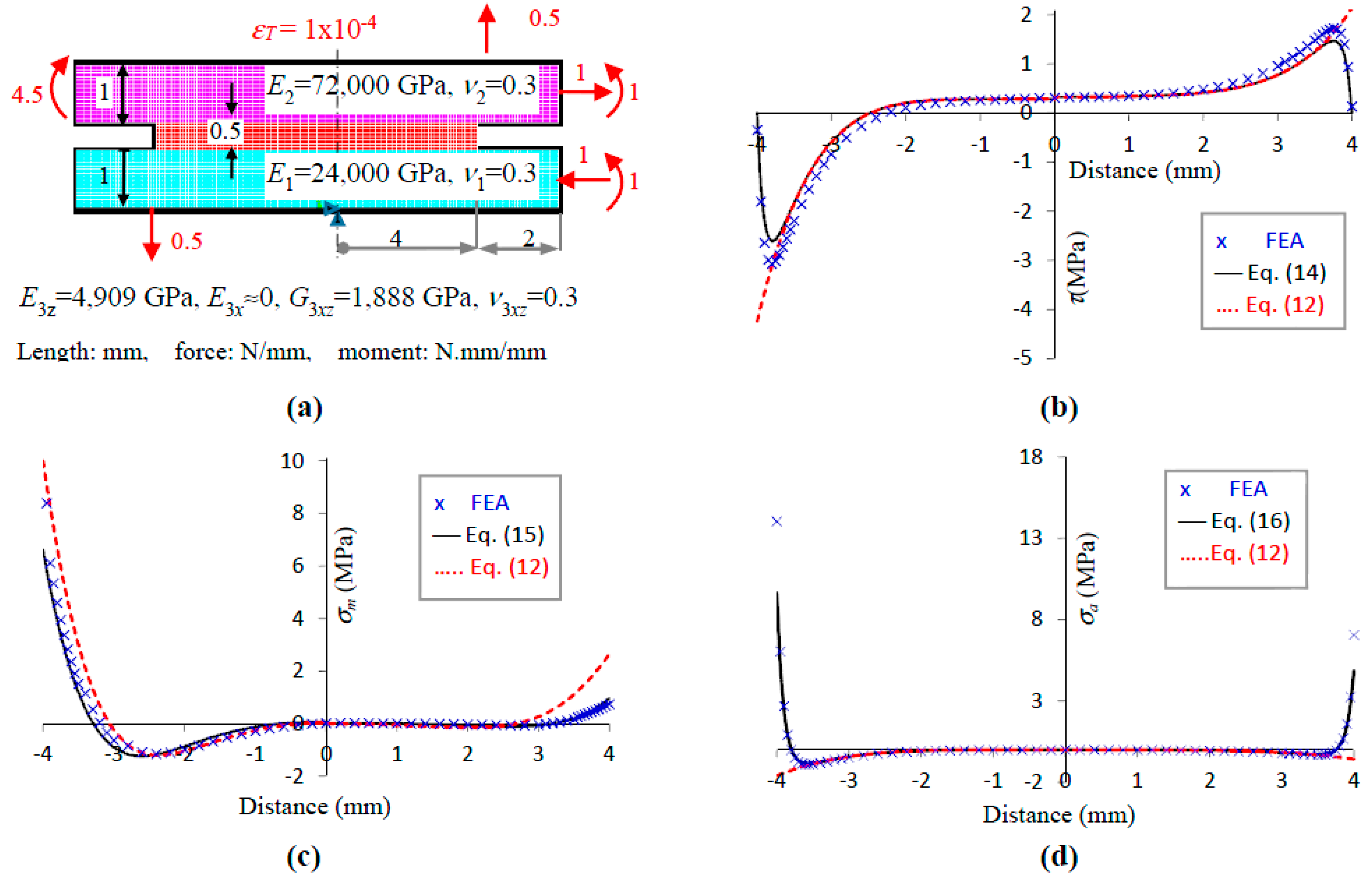 Polymers 09 00664 g003