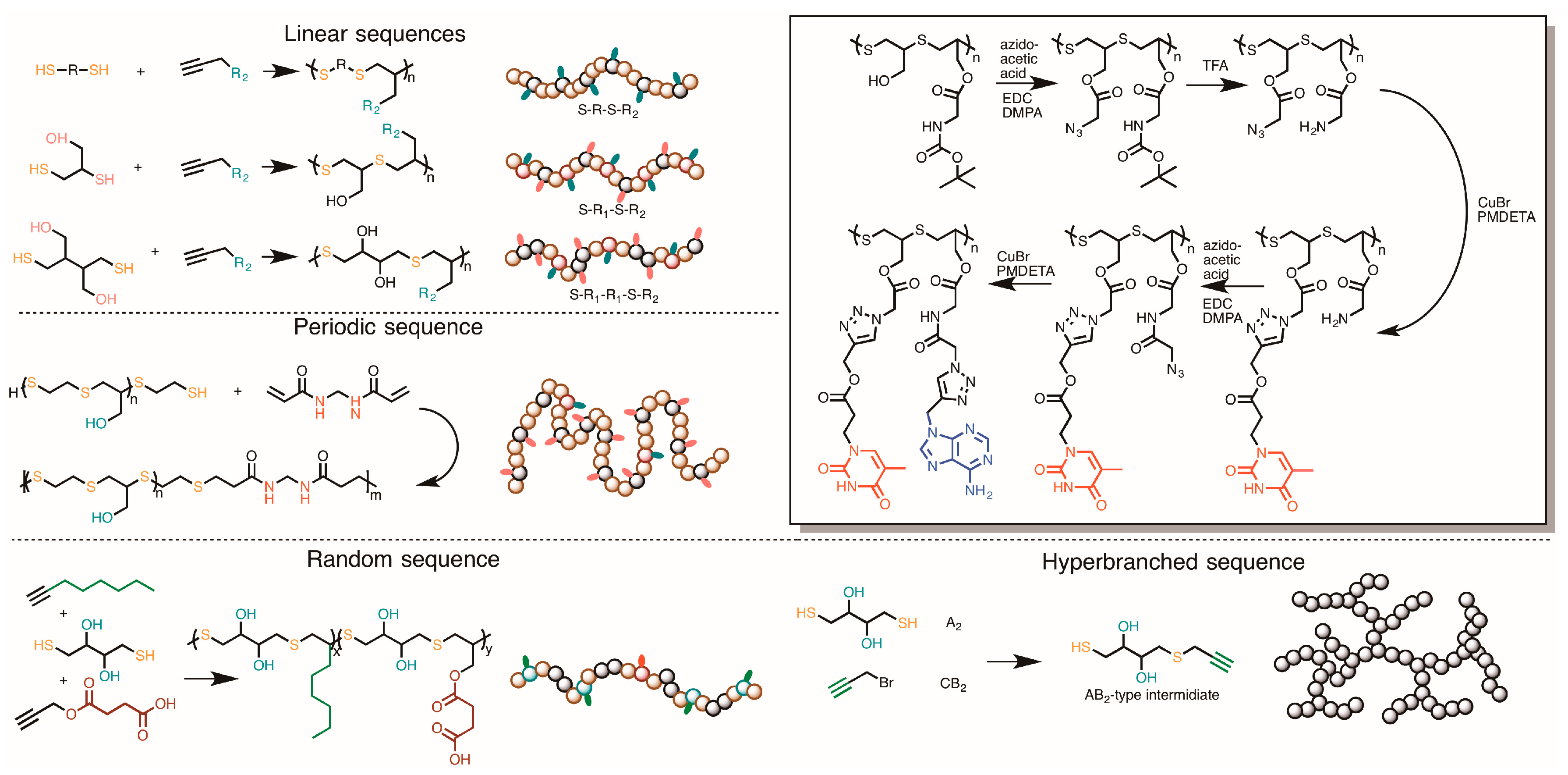 Polymers 09 00666 g005