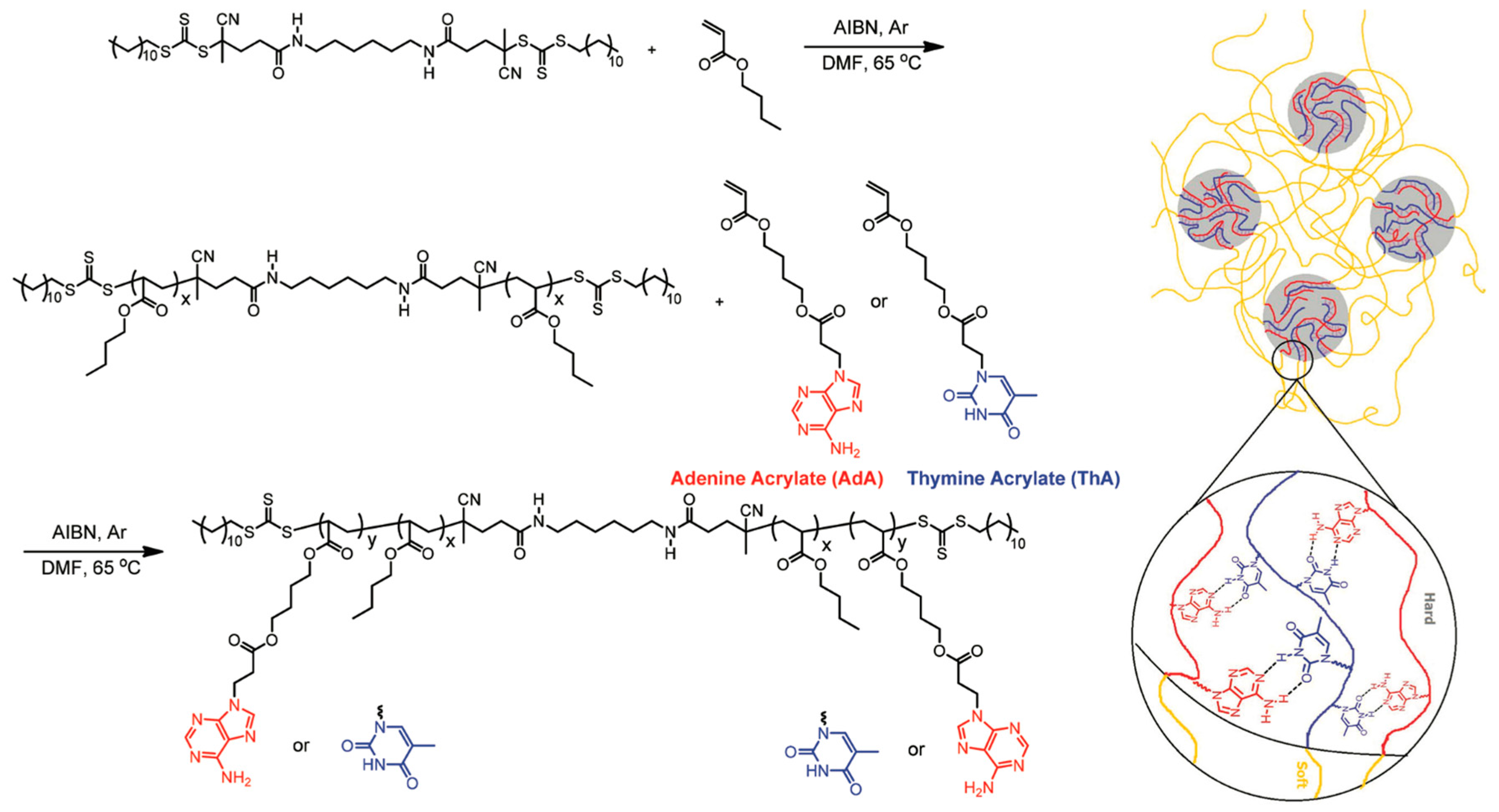 Polymers 09 00666 sch003
