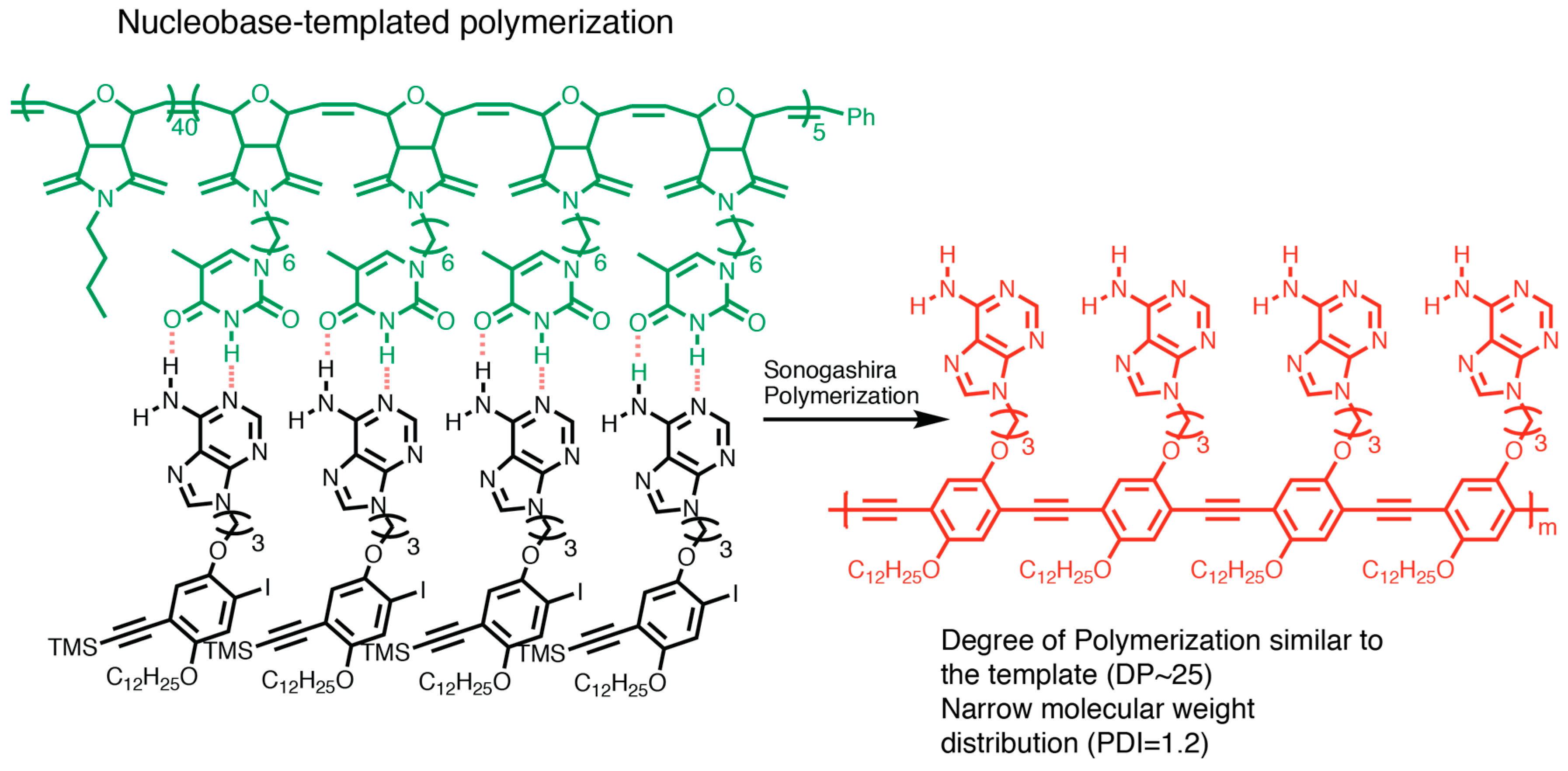 Polymers 09 00666 sch006