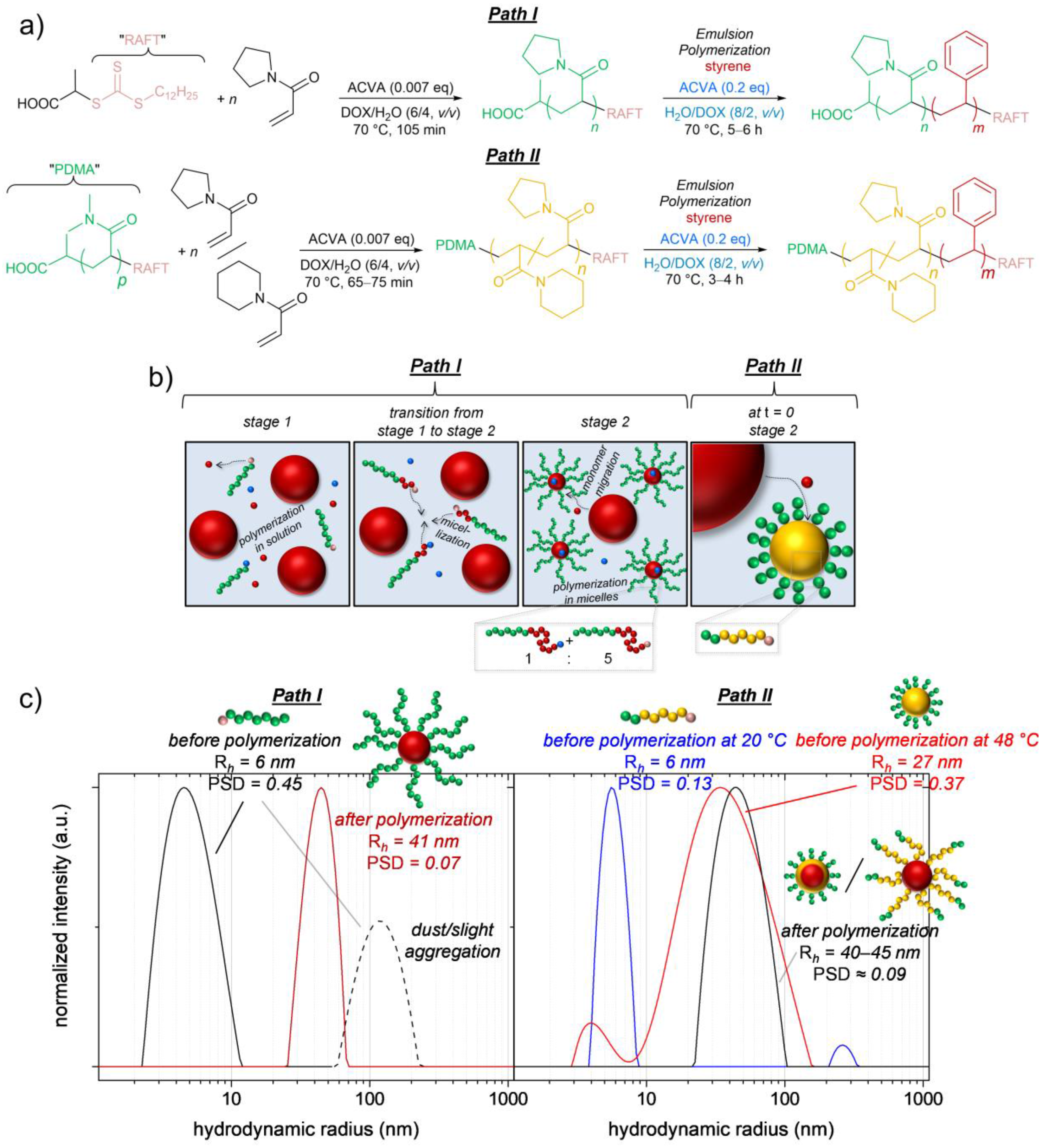 Polymers 09 00668 g003 Polymers 09 00668 g003