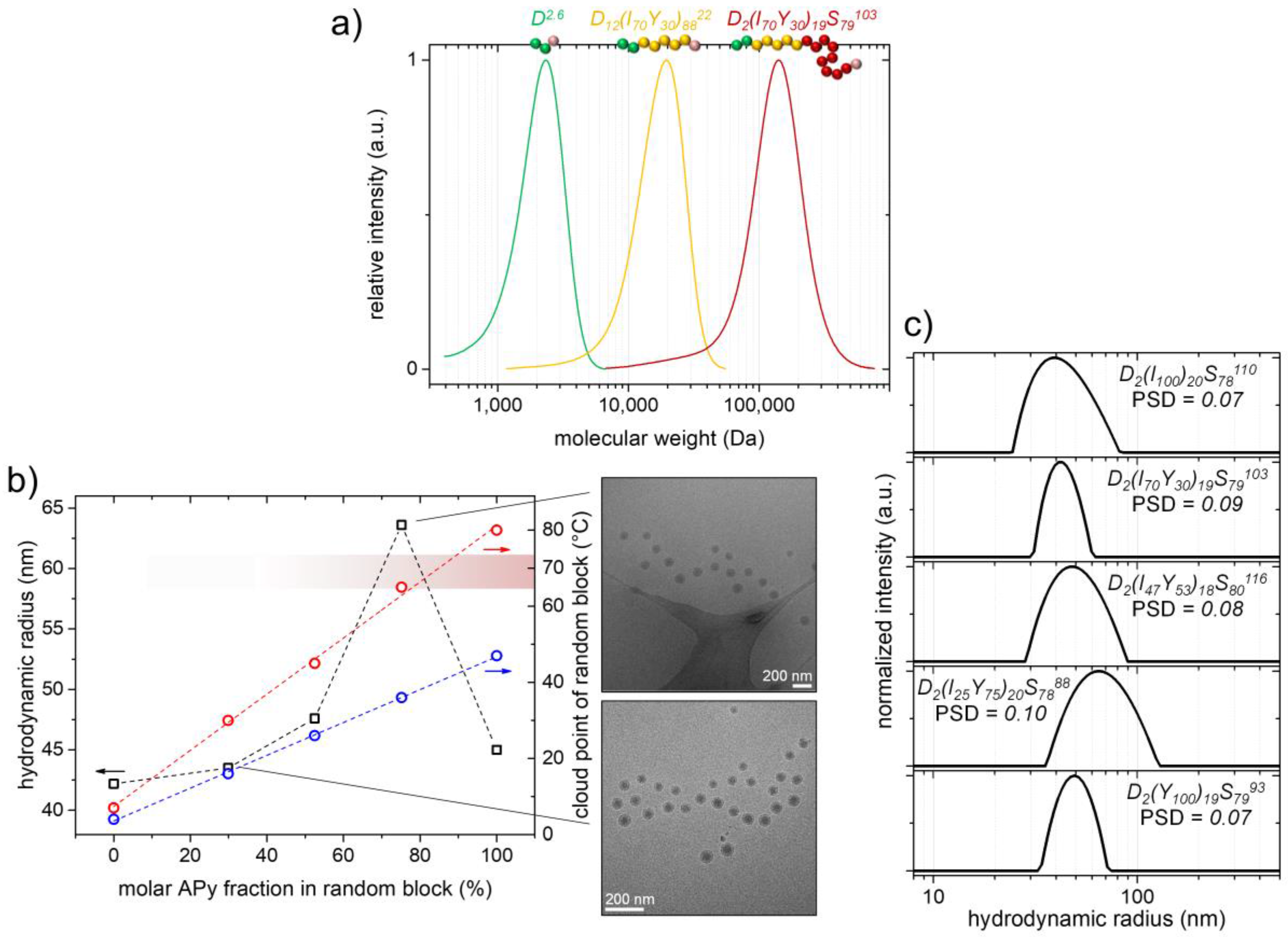 Polymers 09 00668 g006 Polymers 09 00668 g006