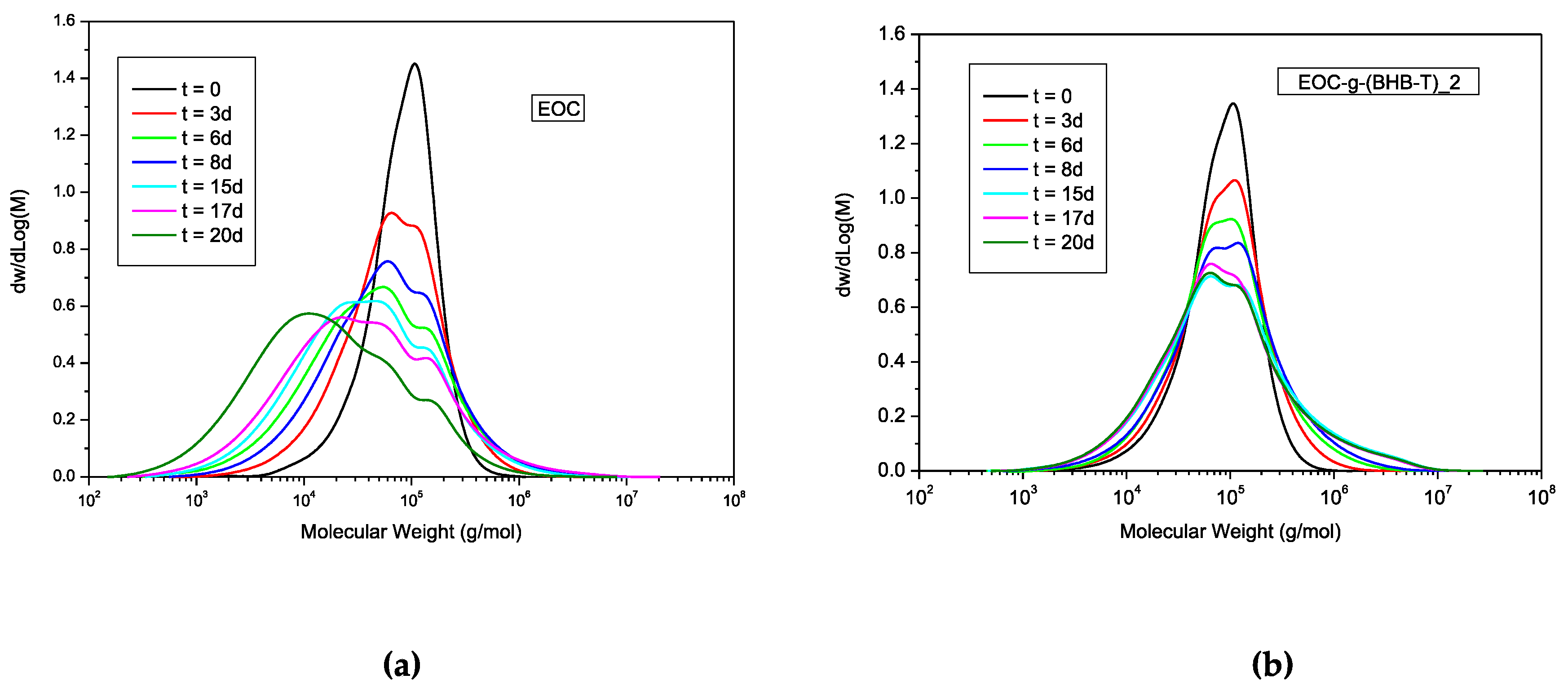 Polymers 09 00670 g003 Polymers 09 00670 g003