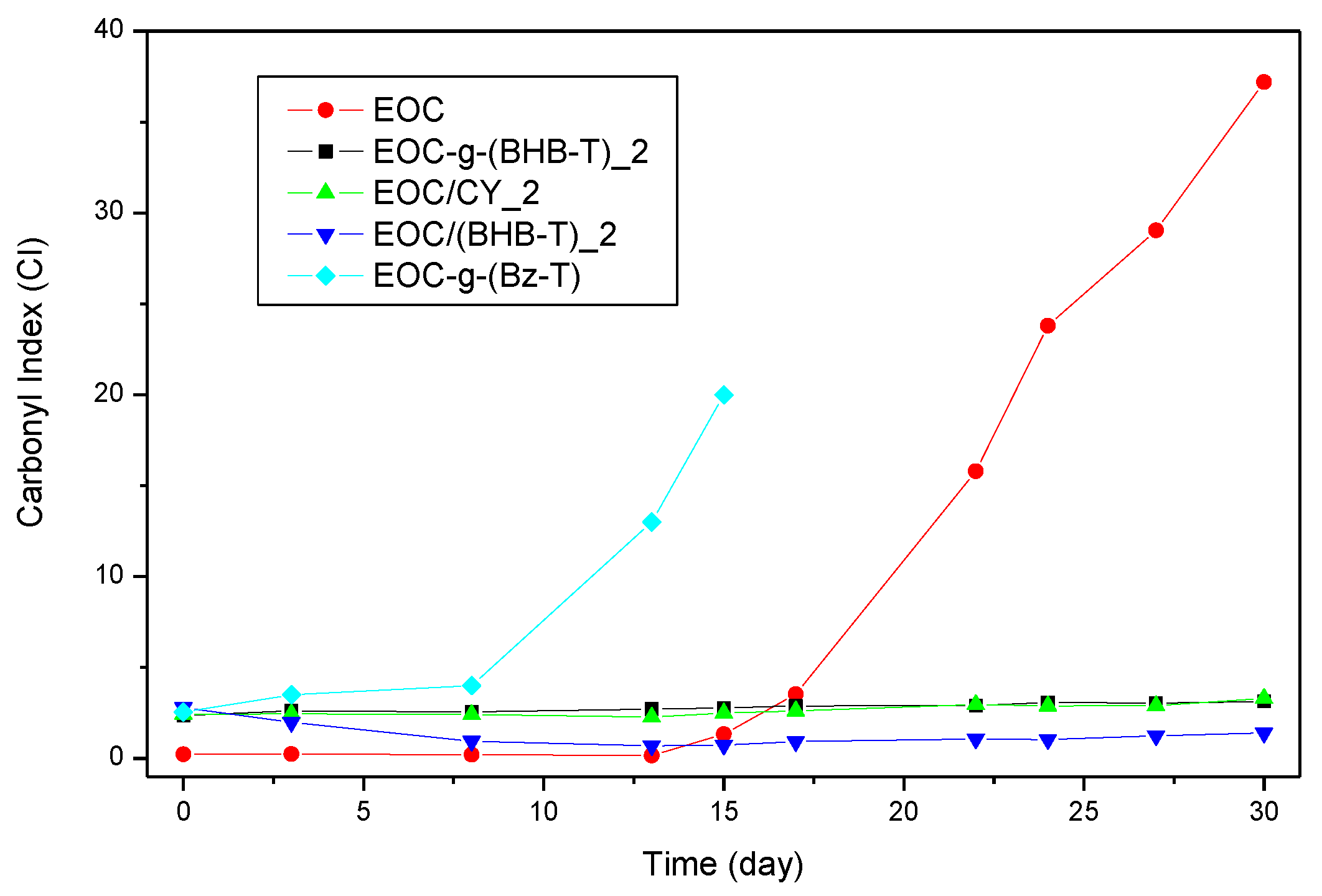 Polymers 09 00670 g007 Polymers 09 00670 g007