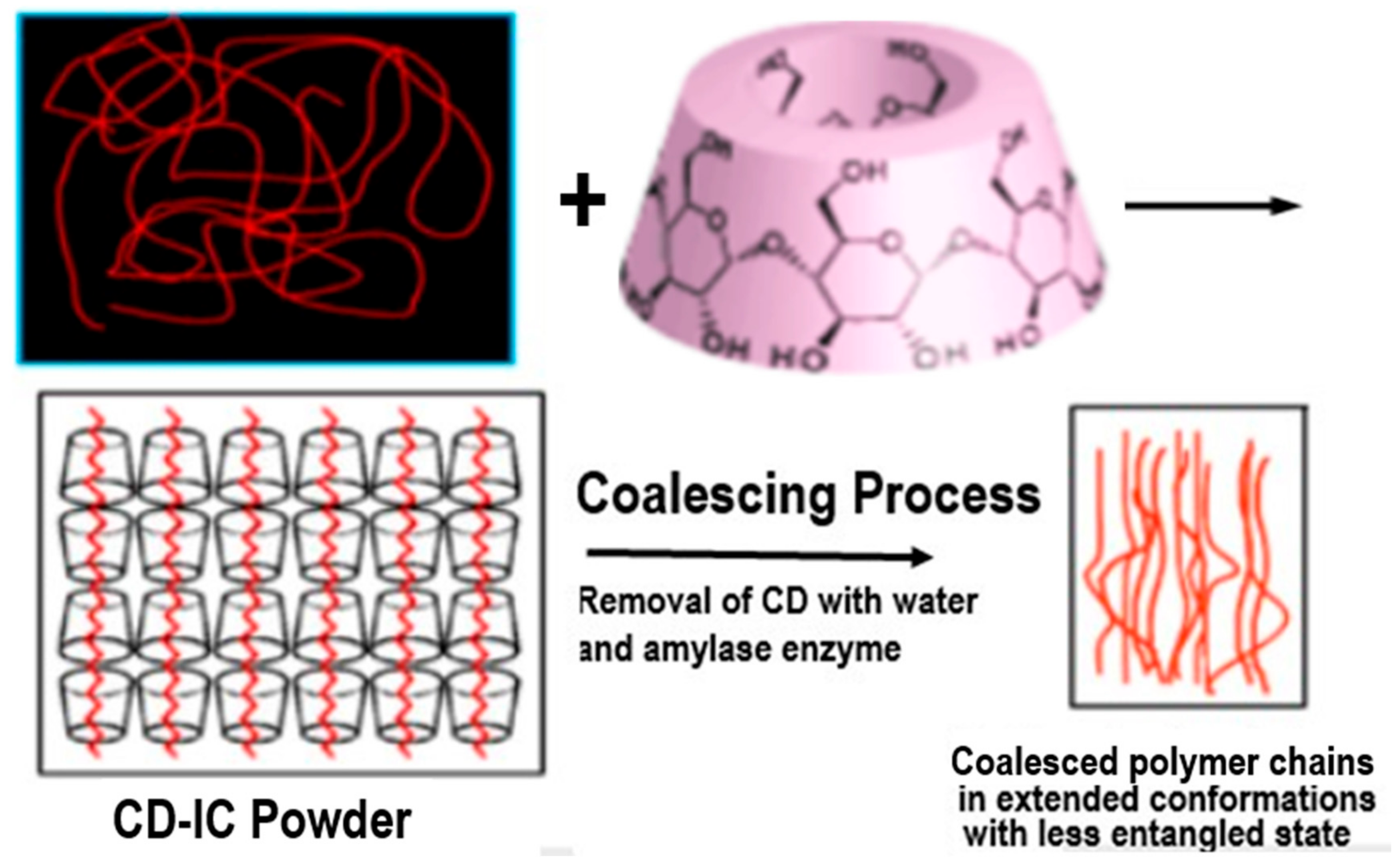 Polymers 09 00673 g001