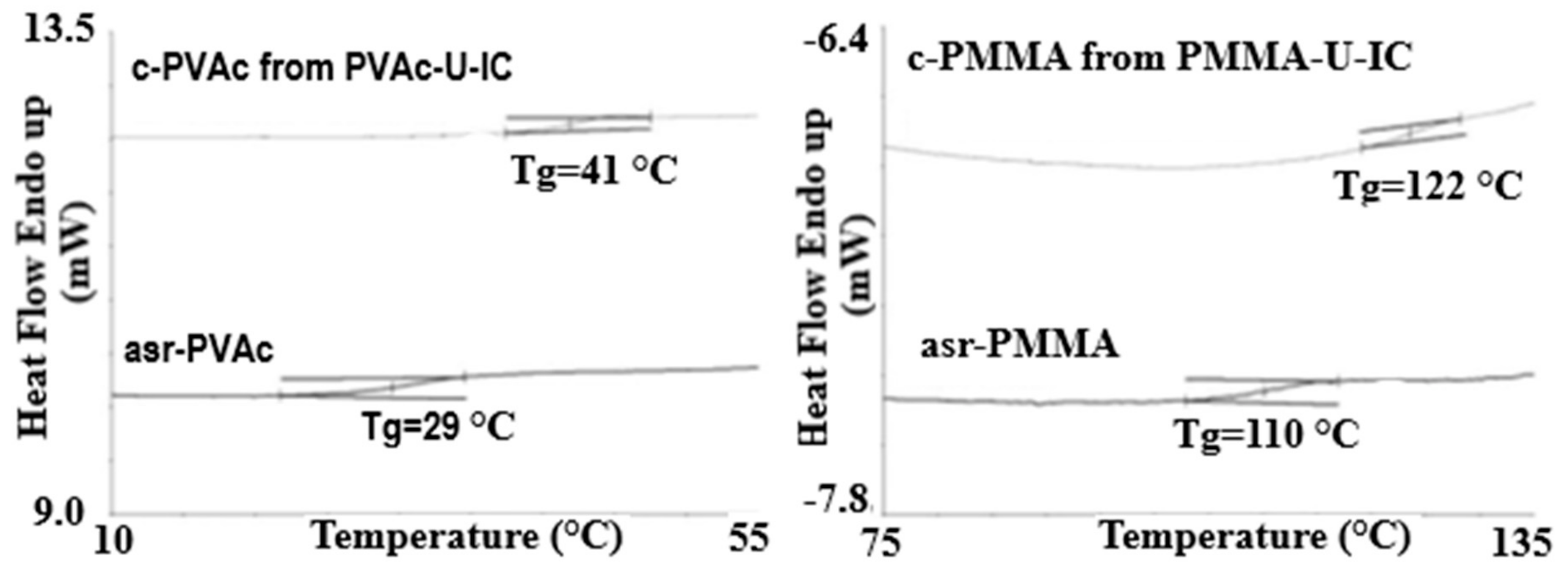 Polymers 09 00673 g002