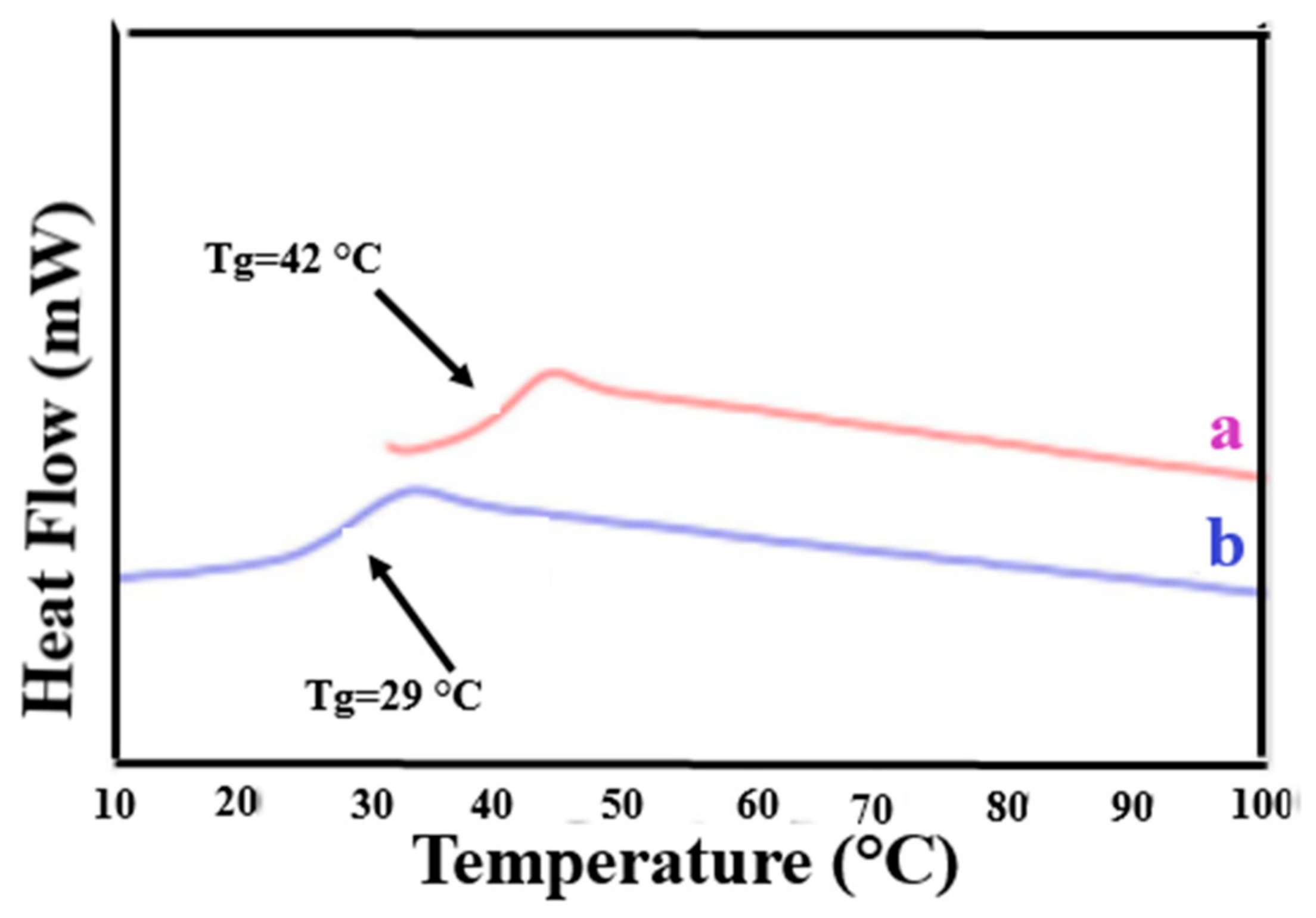 Polymers 09 00673 g003