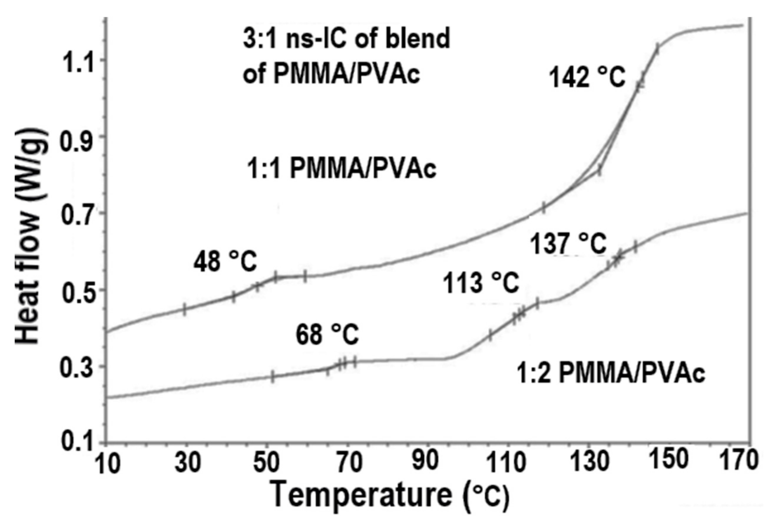 Polymers 09 00673 g006