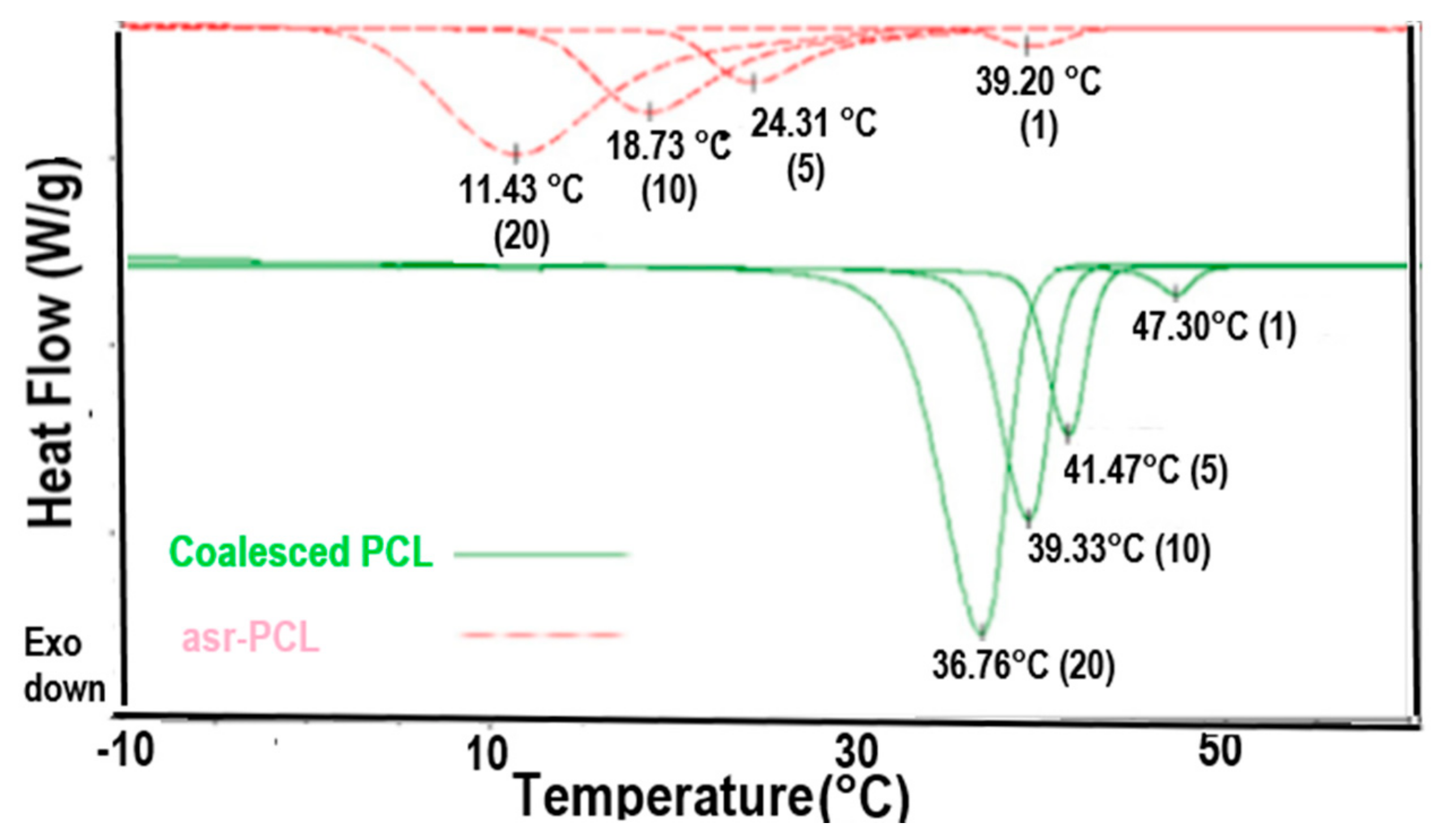 Polymers 09 00673 g008