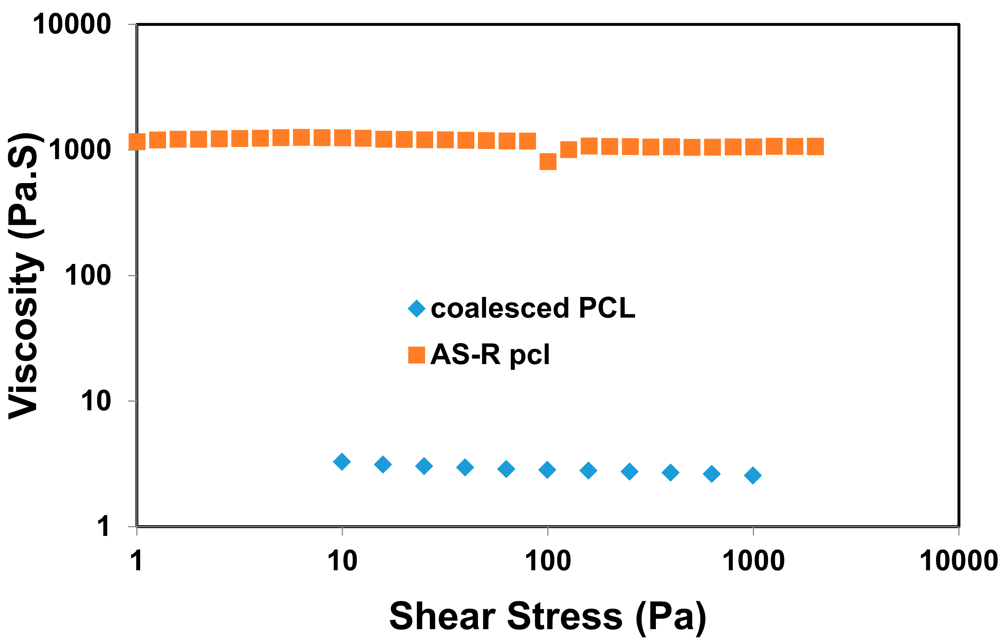 Polymers 09 00673 g010