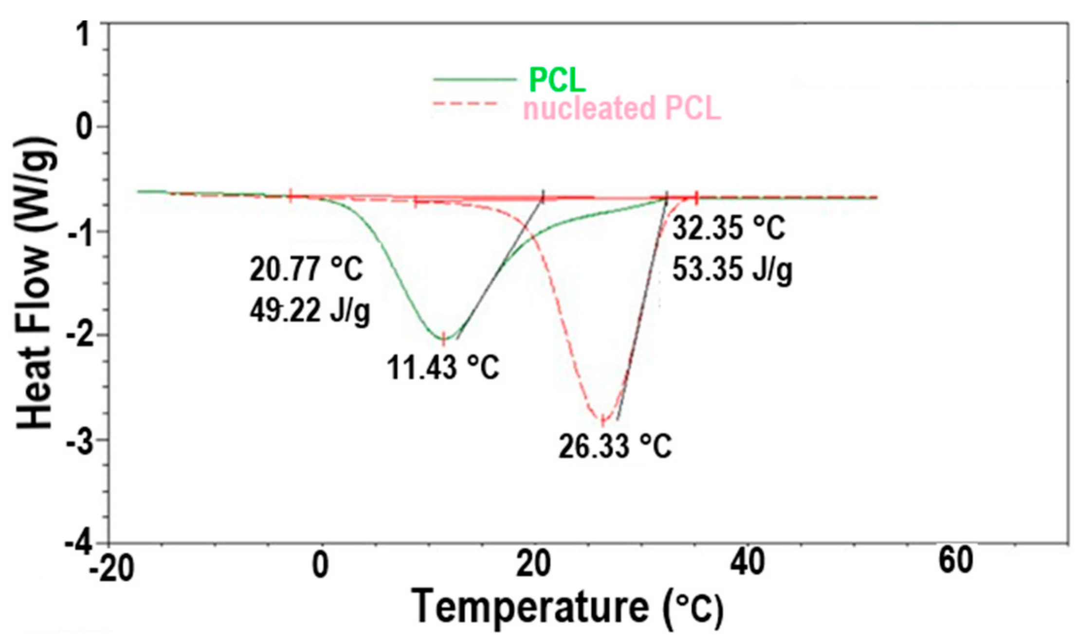 Polymers 09 00673 g012