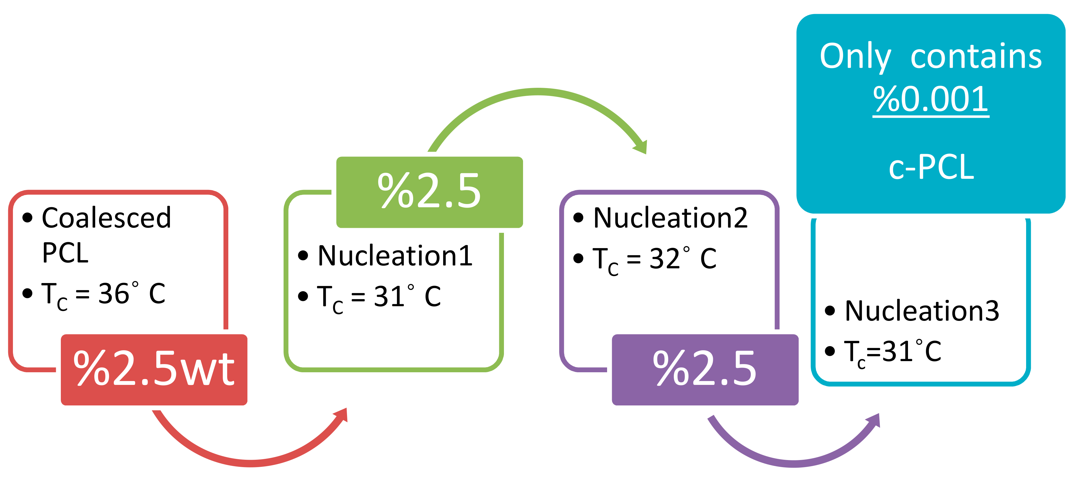 Polymers 09 00673 g013