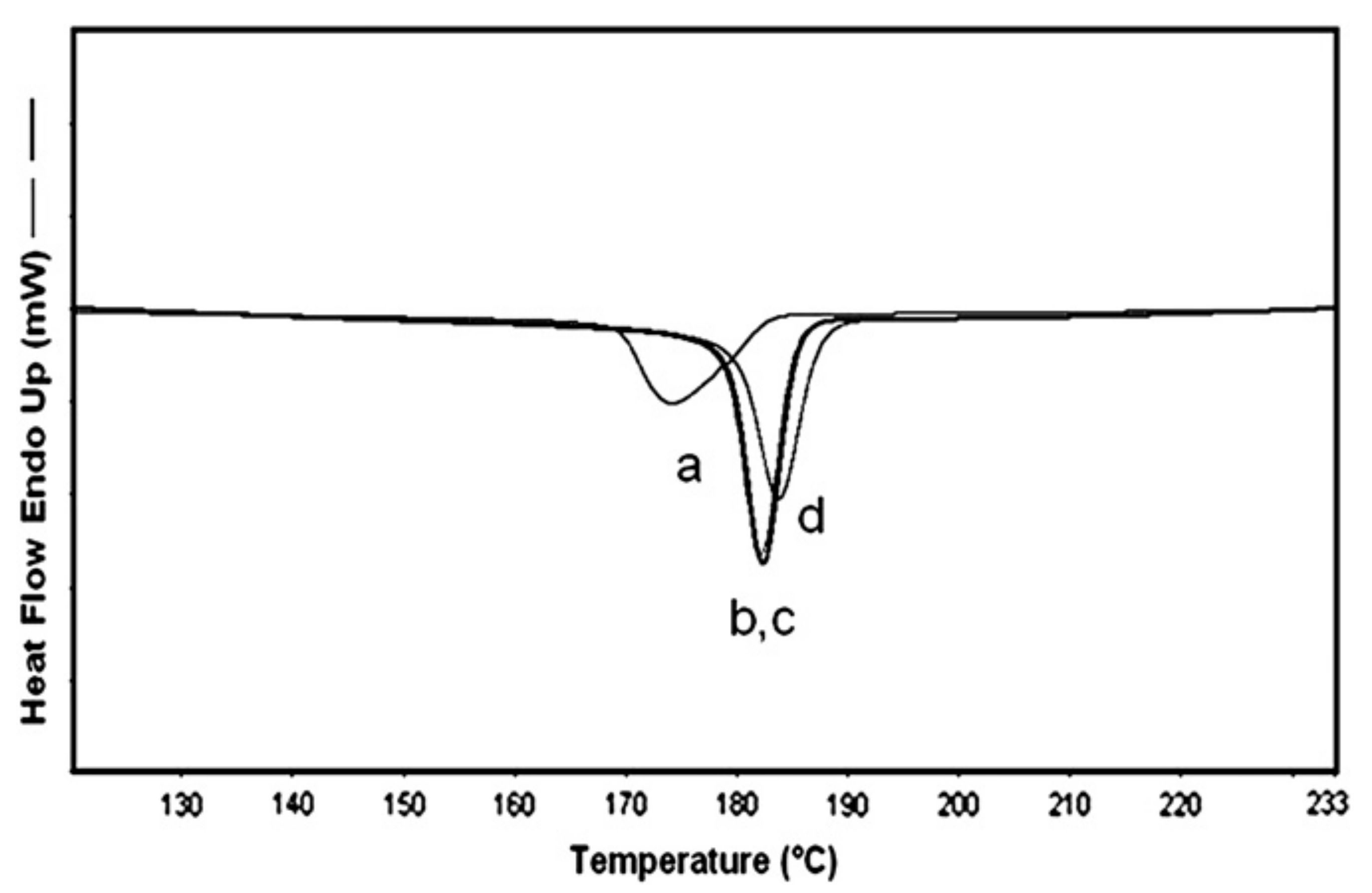 Polymers 09 00673 g014