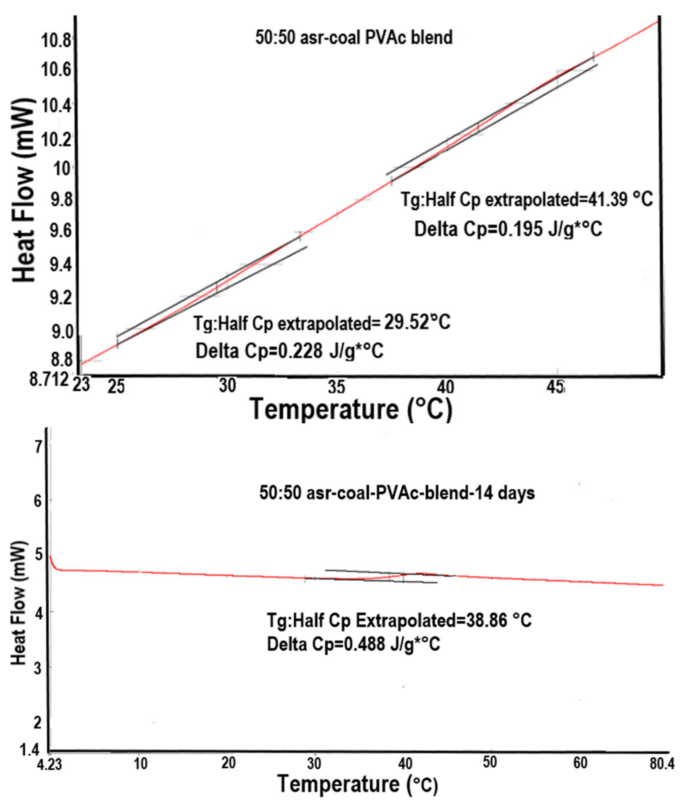 Polymers 09 00673 g015