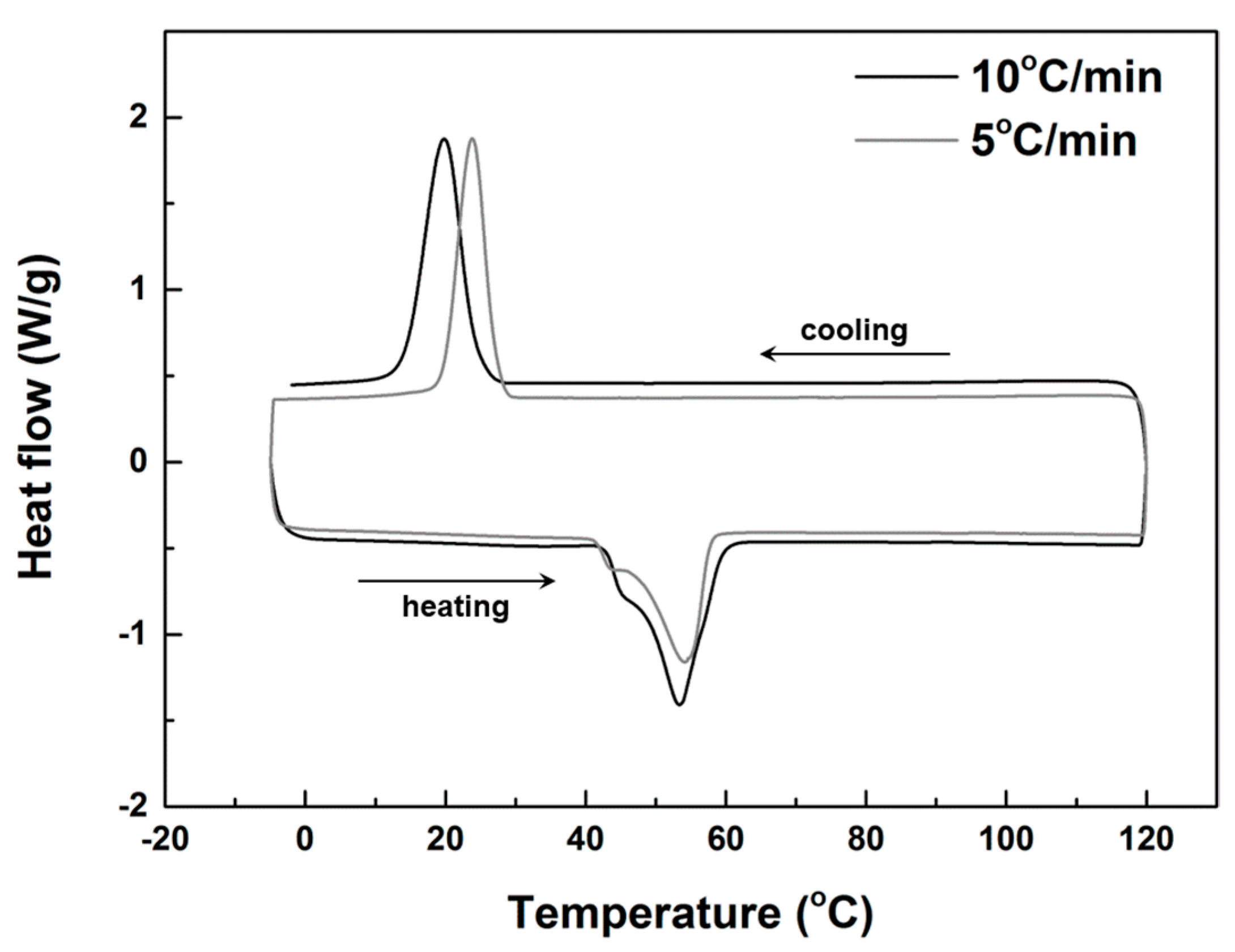 Polymers 09 00674 g002 Polymers 09 00674 g002