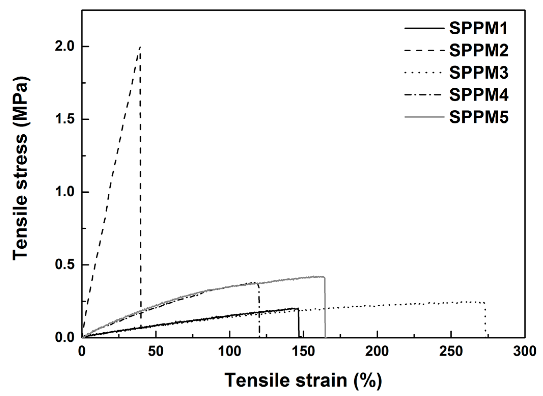 Polymers 09 00674 g004 Polymers 09 00674 g004