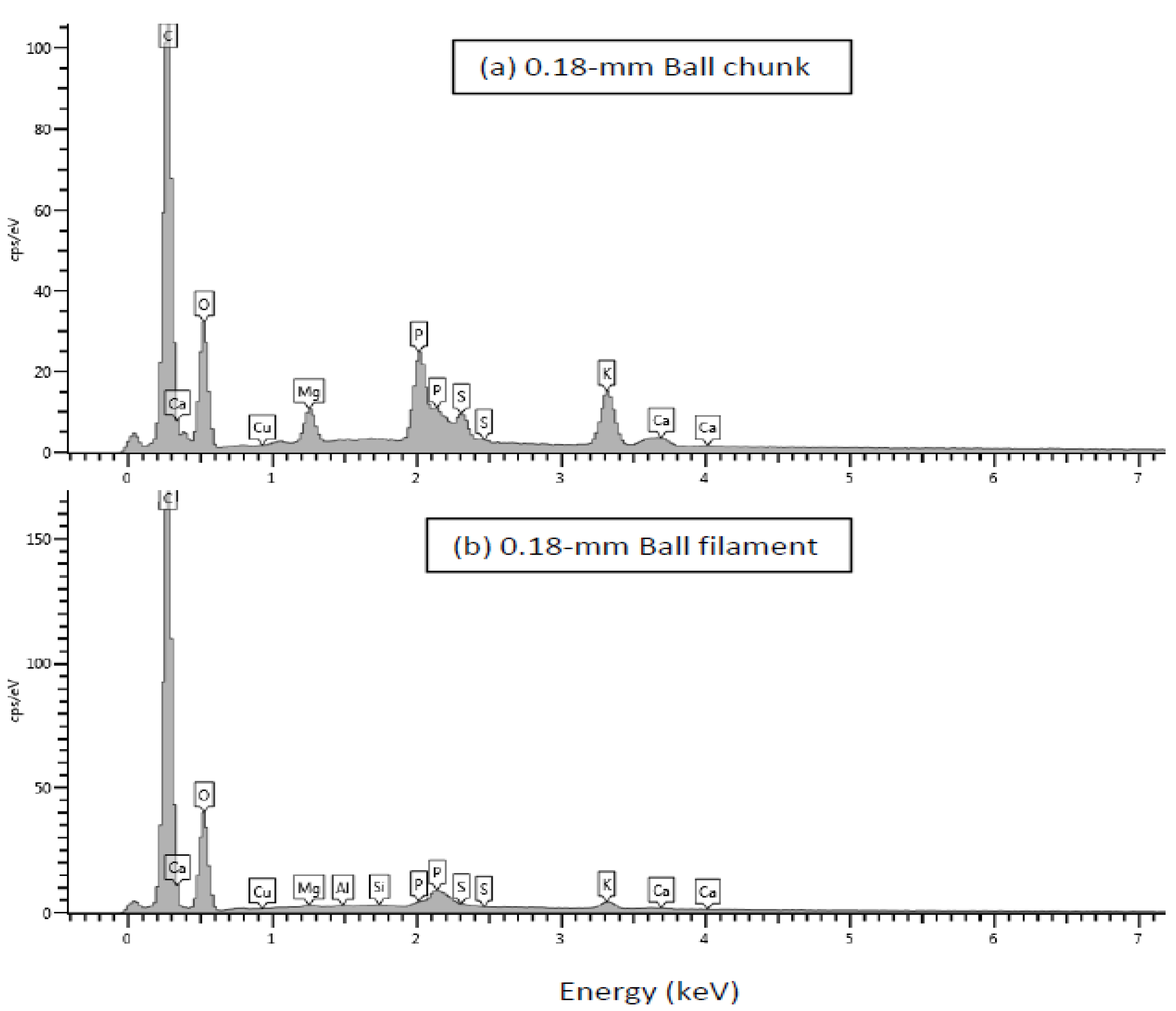 Polymers 09 00675 g003