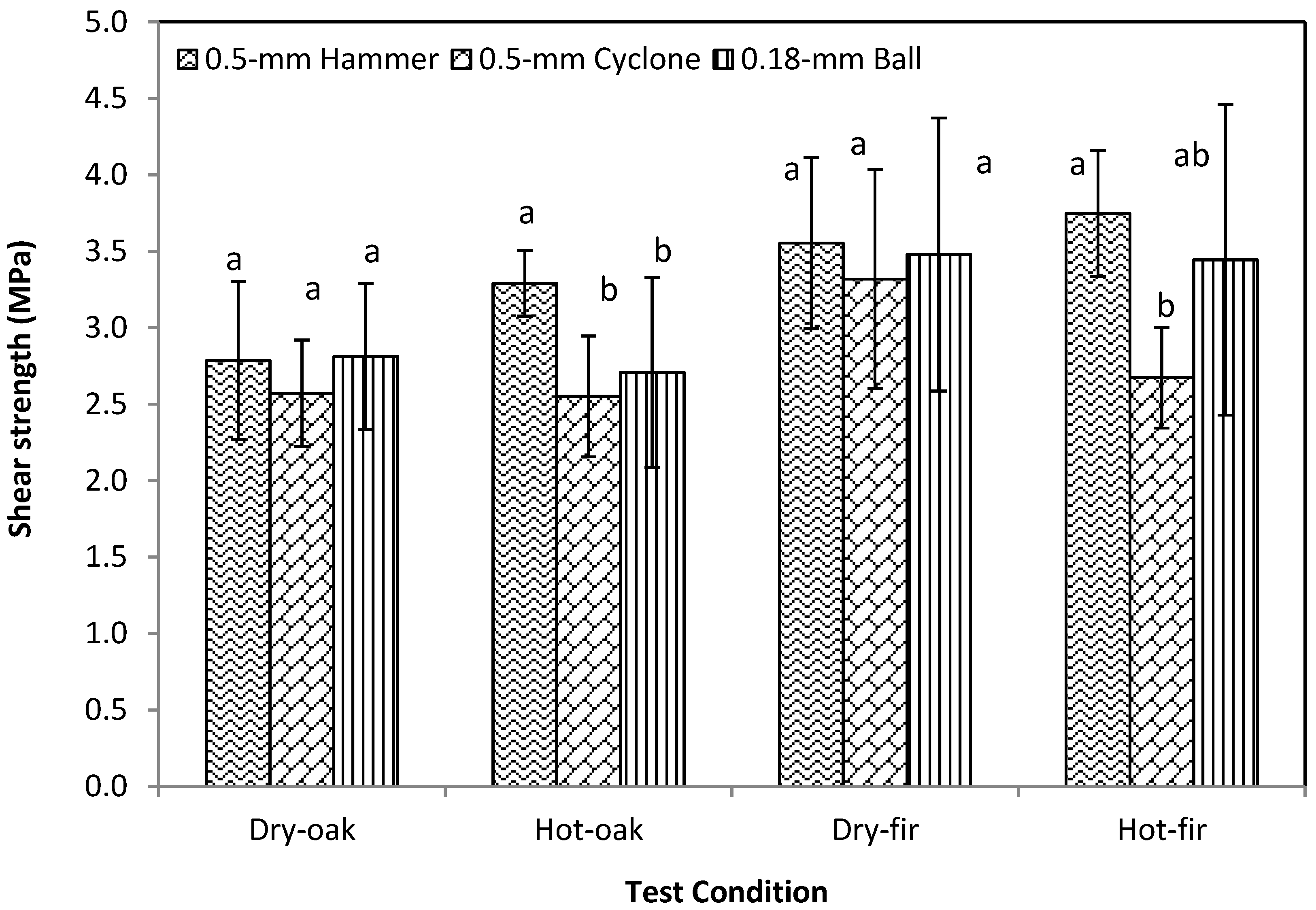 Polymers 09 00675 g004