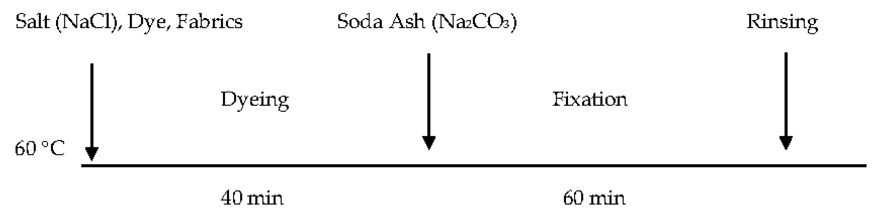 Polymers 09 00678 g001