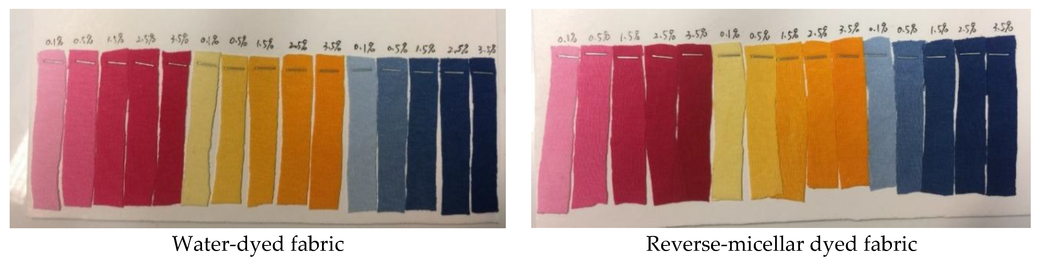 Polymers 09 00678 g007