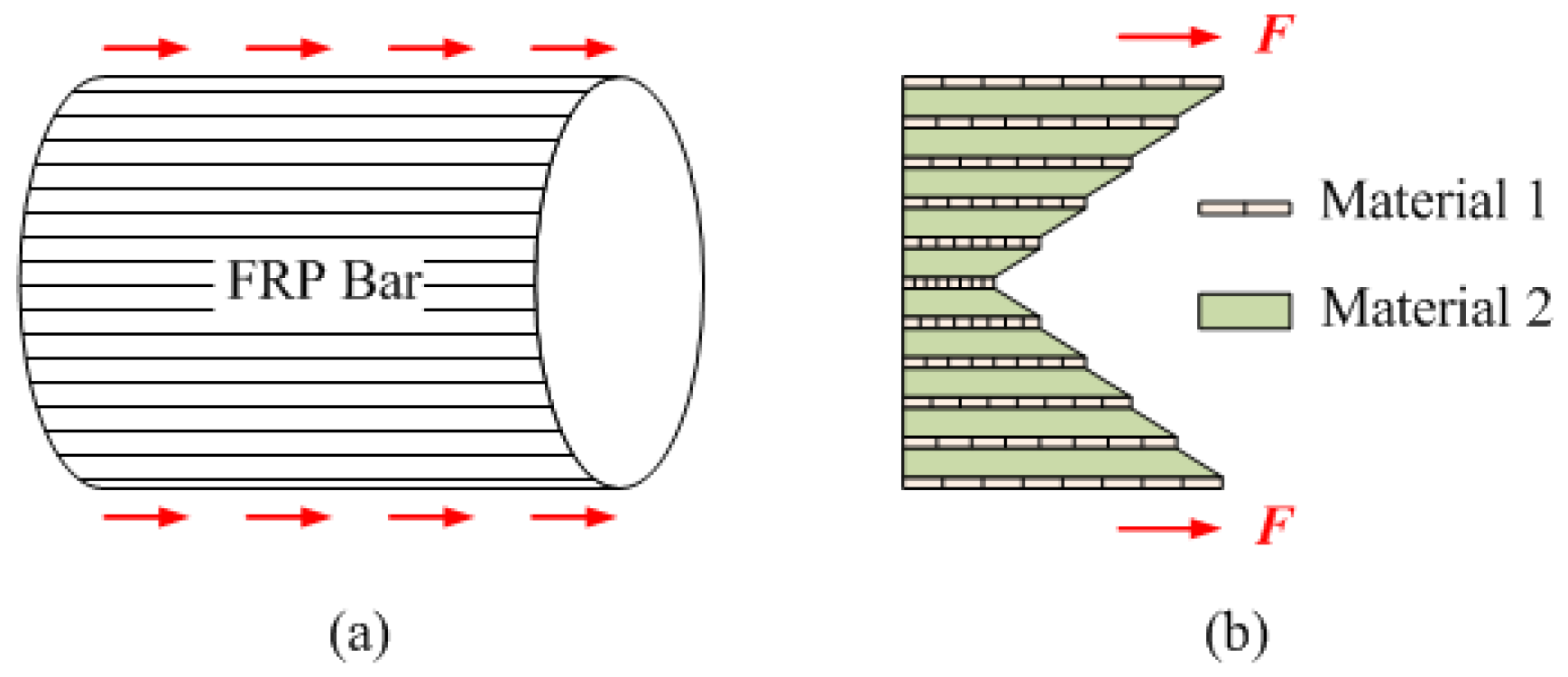 Polymers 09 00682 g002