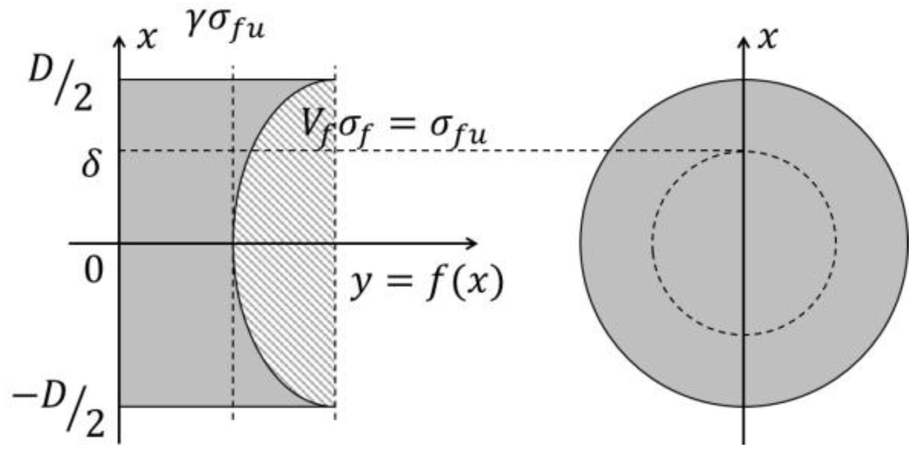 Polymers 09 00682 g004