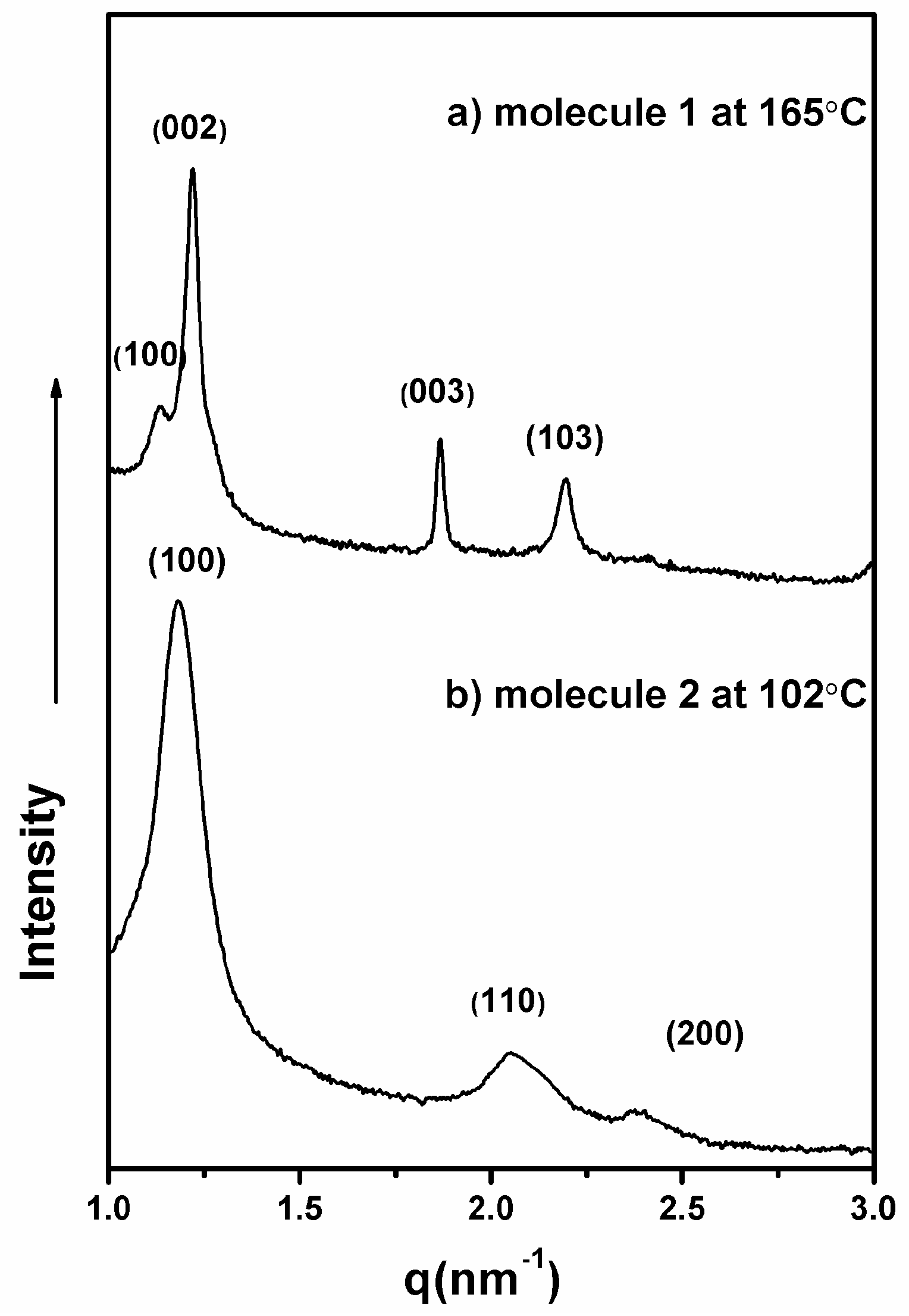 Polymers 09 00685 g003