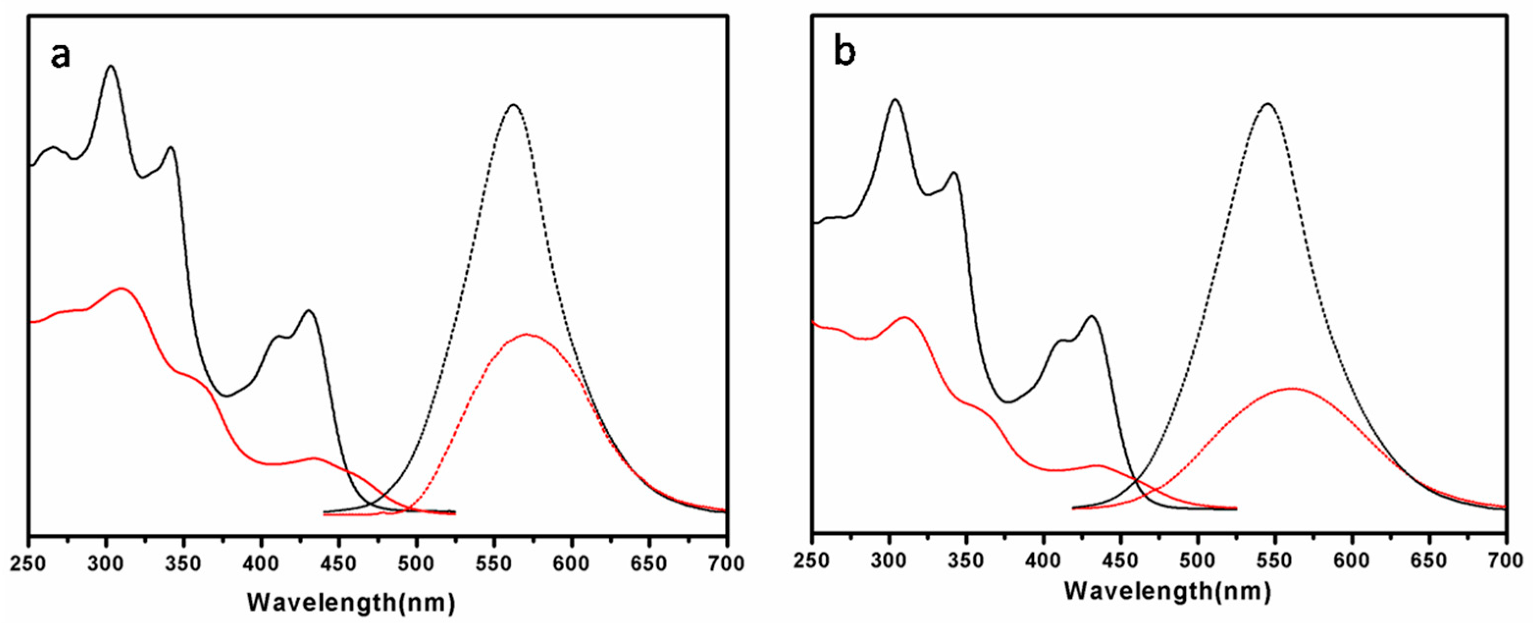 Polymers 09 00685 g005