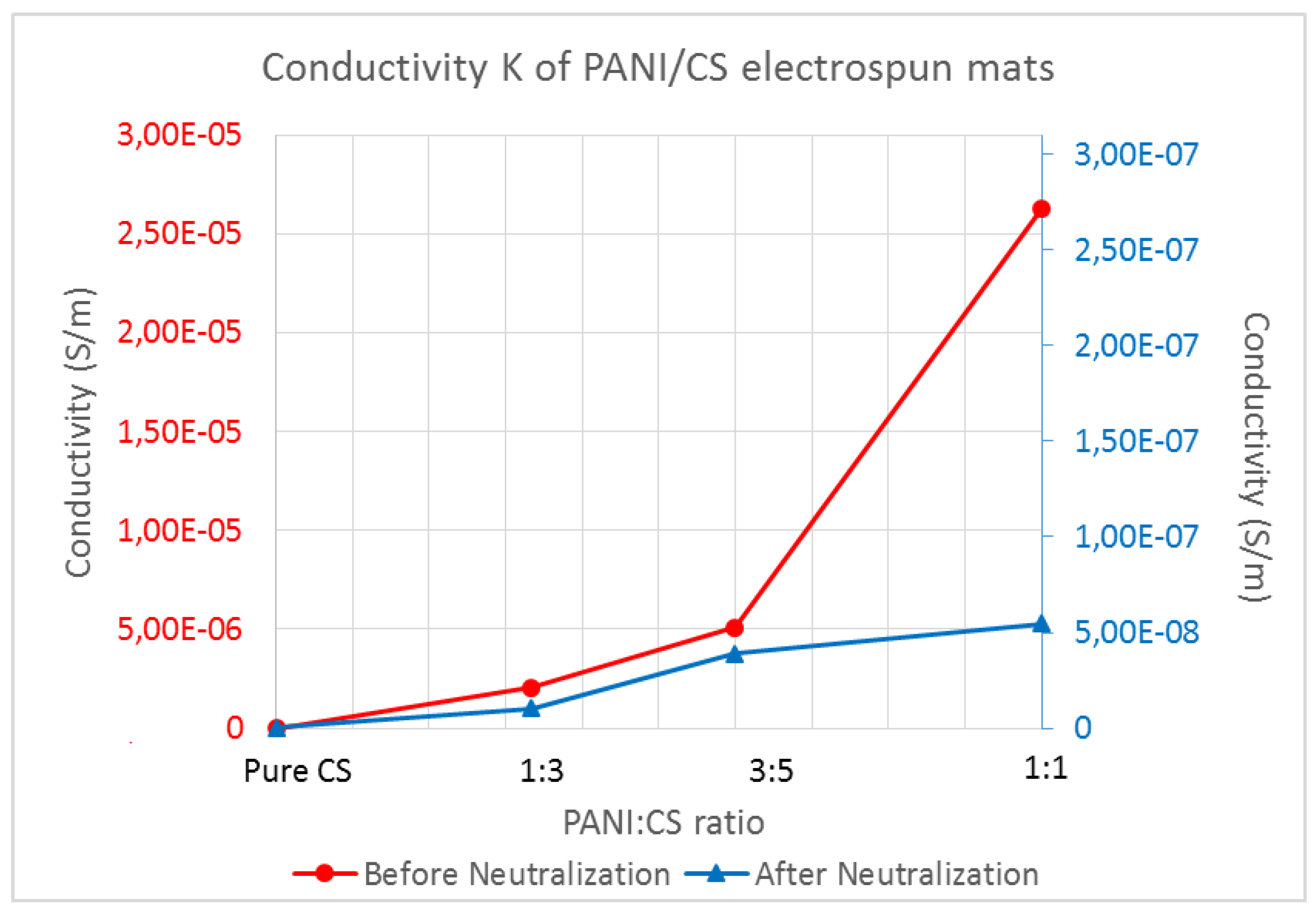 Polymers 09 00687 g003