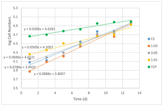 Polymers 09 00687 g0a3