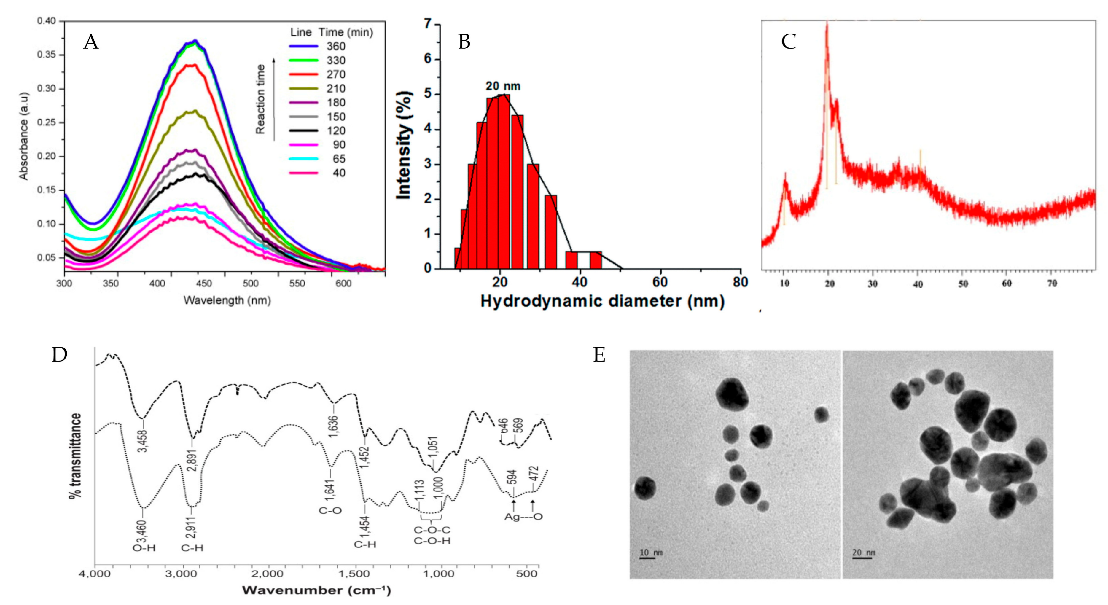 Polymers 09 00689 g003 Polymers 09 00689 g003