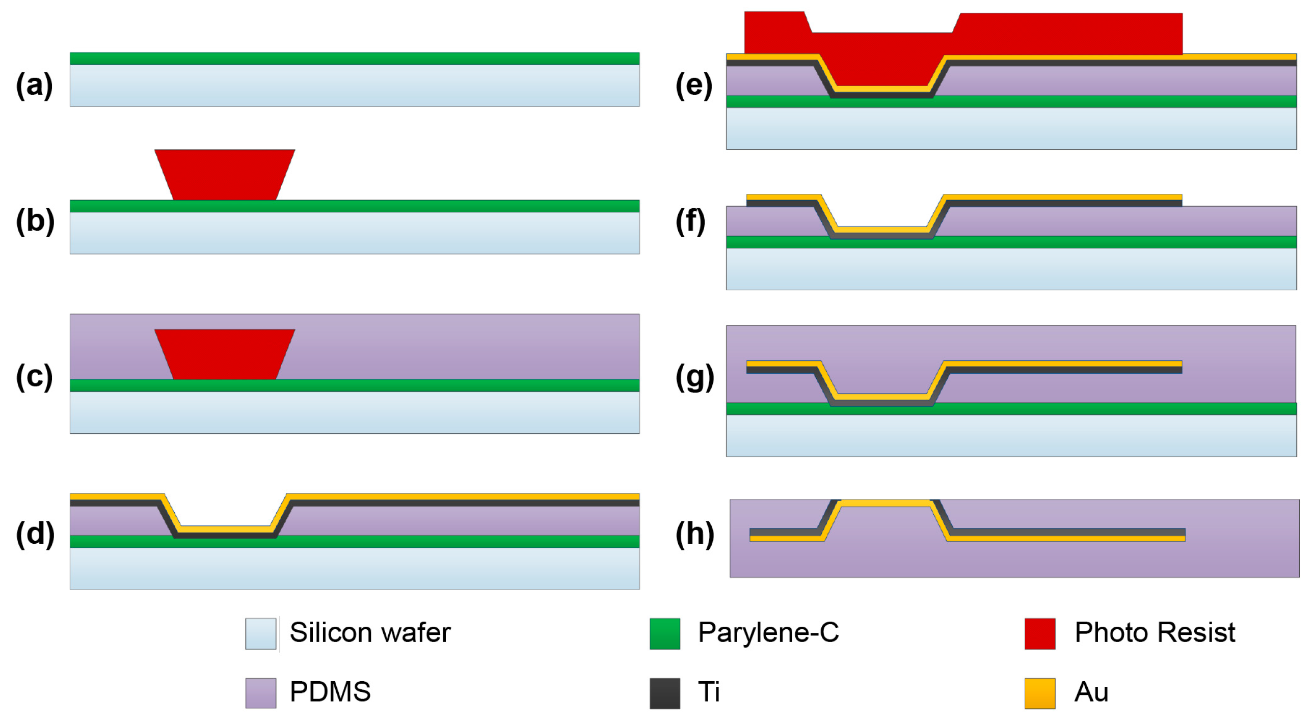 Polymers 09 00690 g002