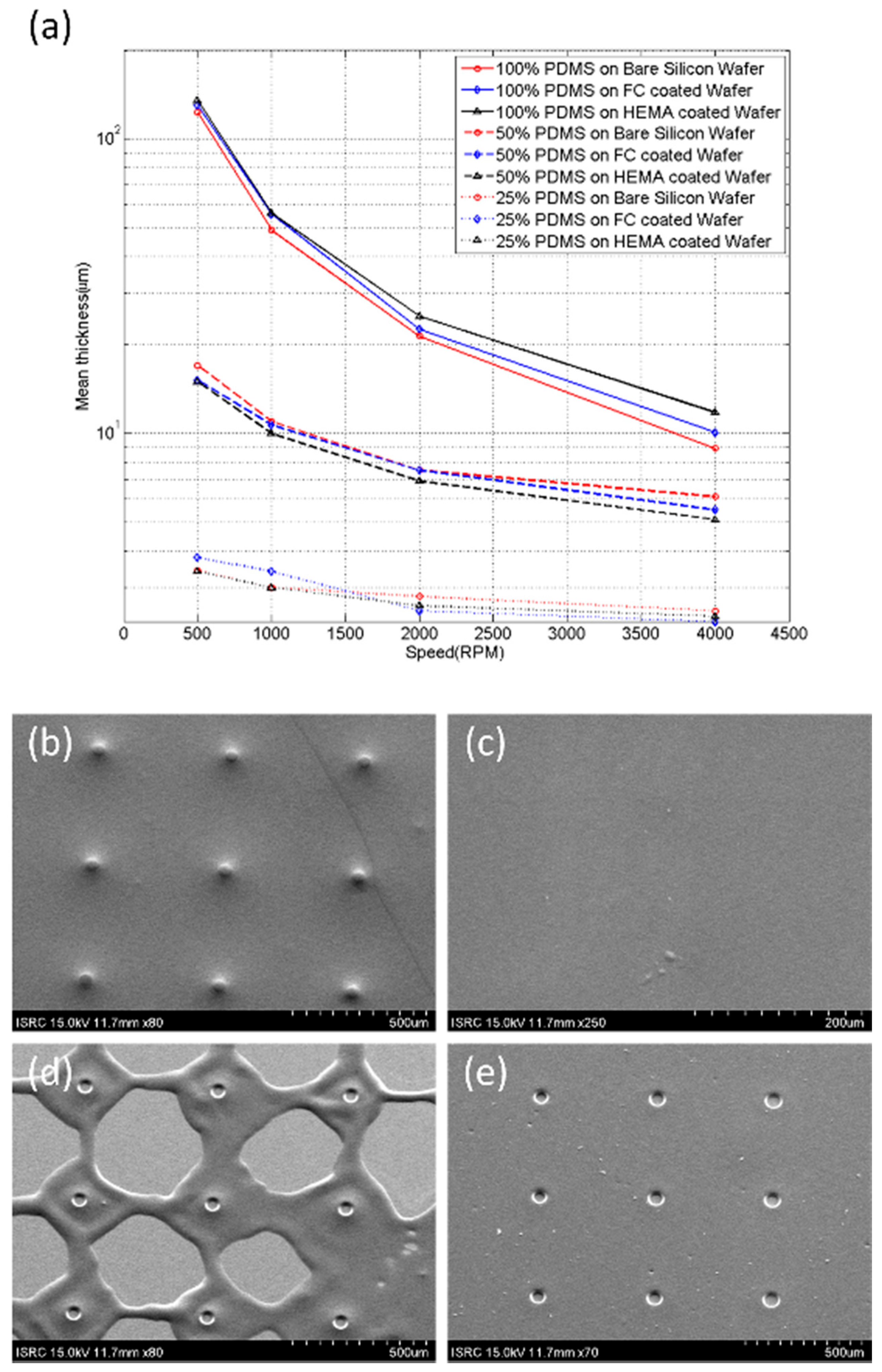 Polymers 09 00690 g005