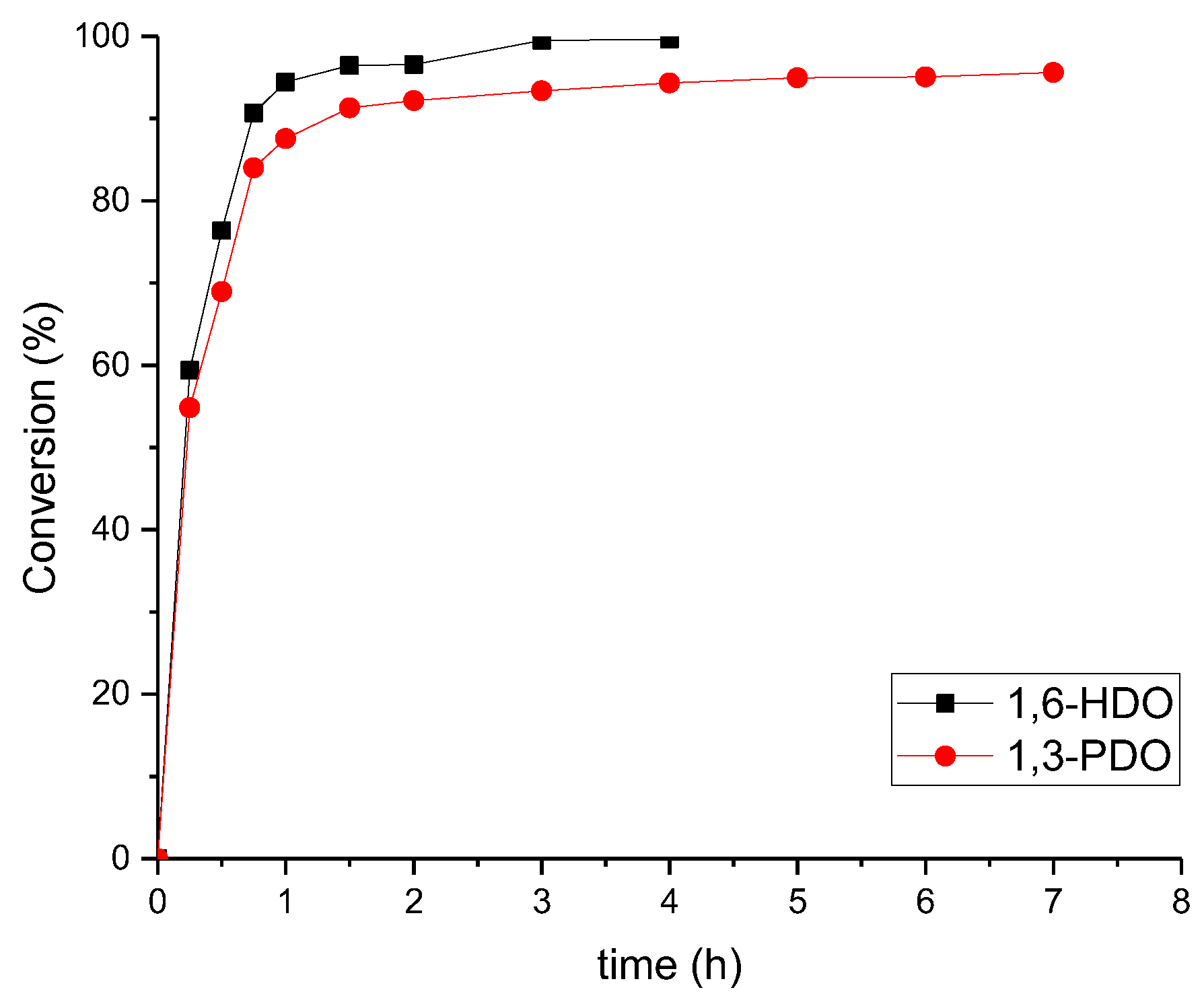 Polymers 09 00693 g001