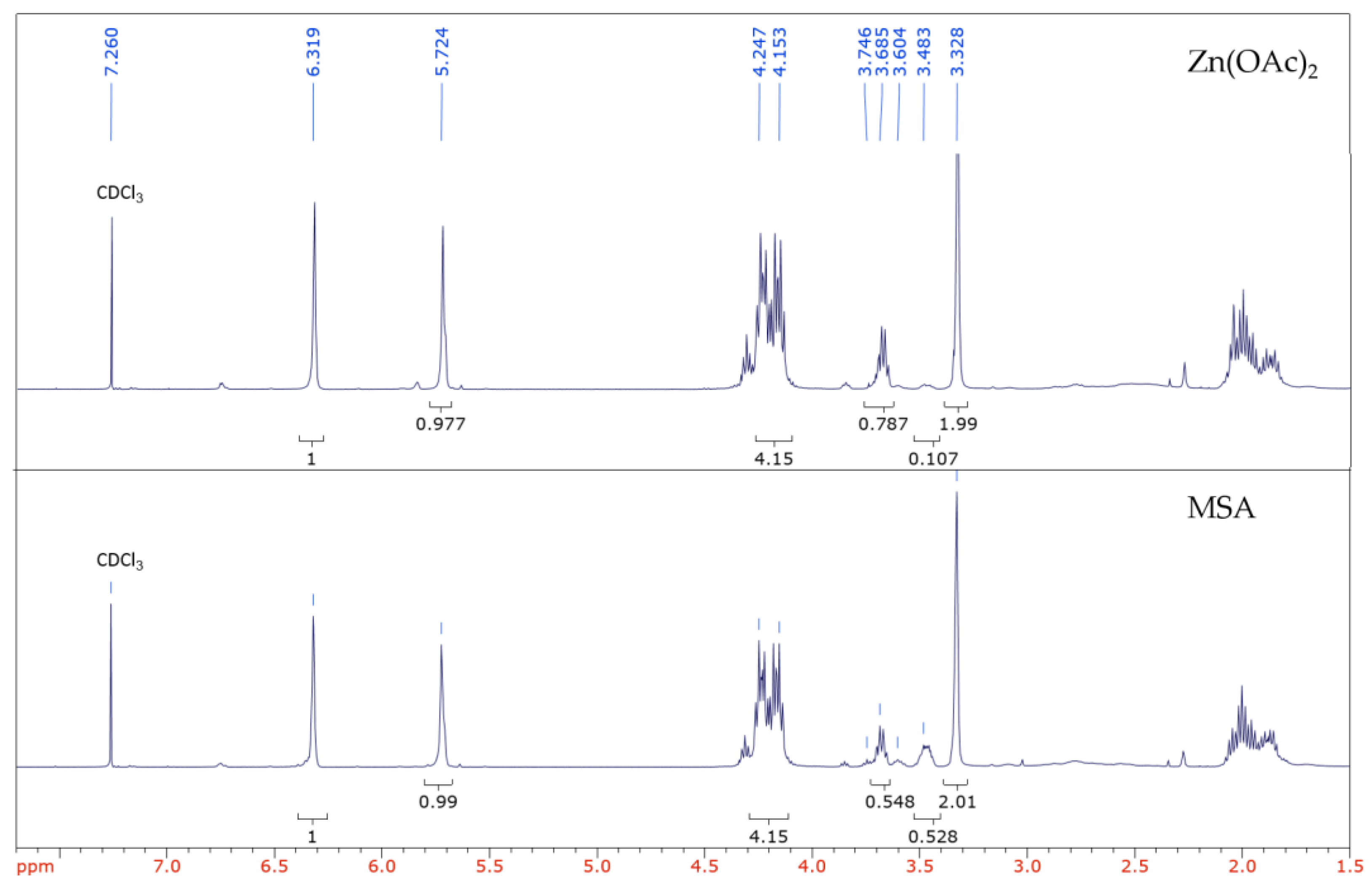 Polymers 09 00693 g005