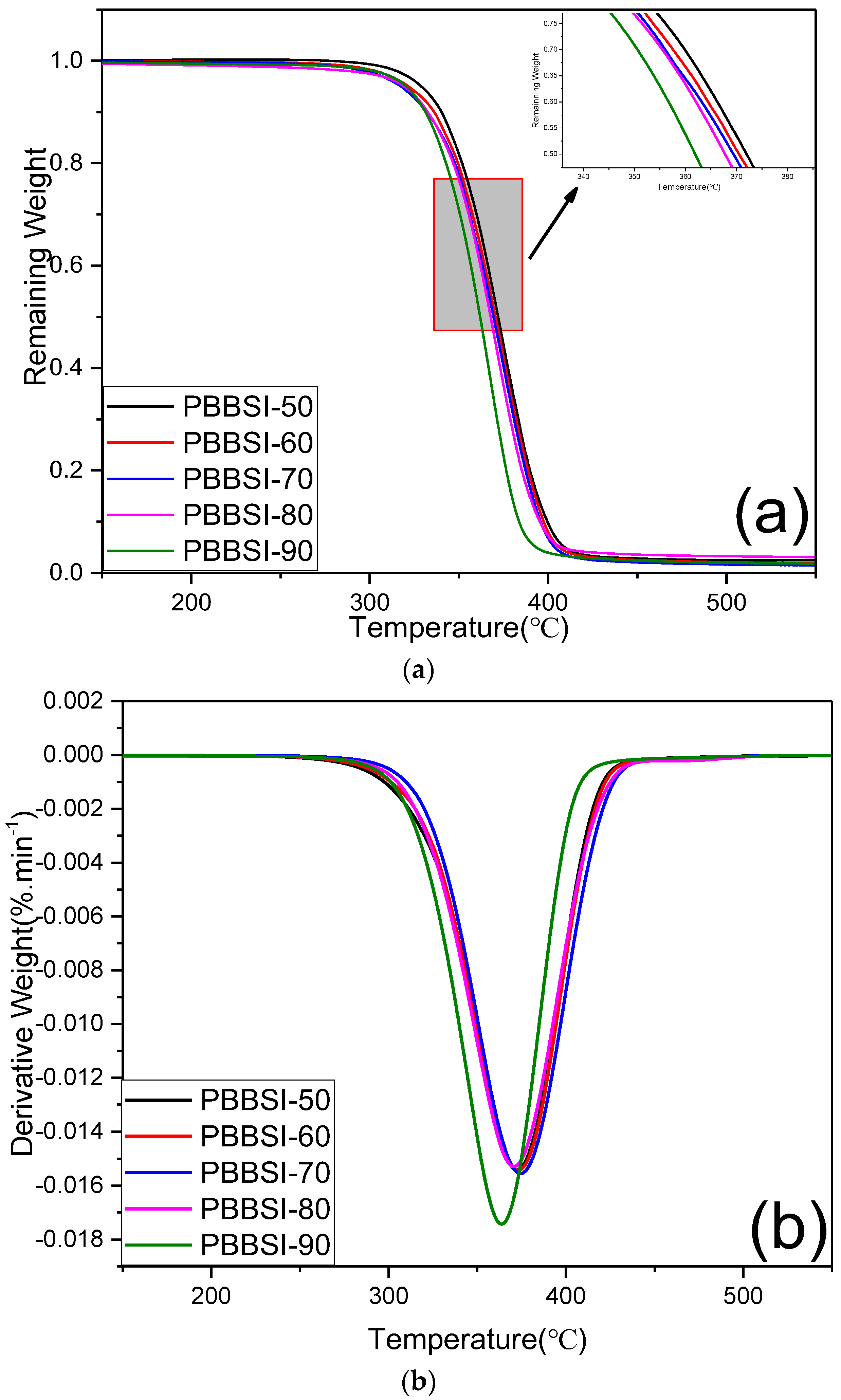 Polymers 09 00694 g003