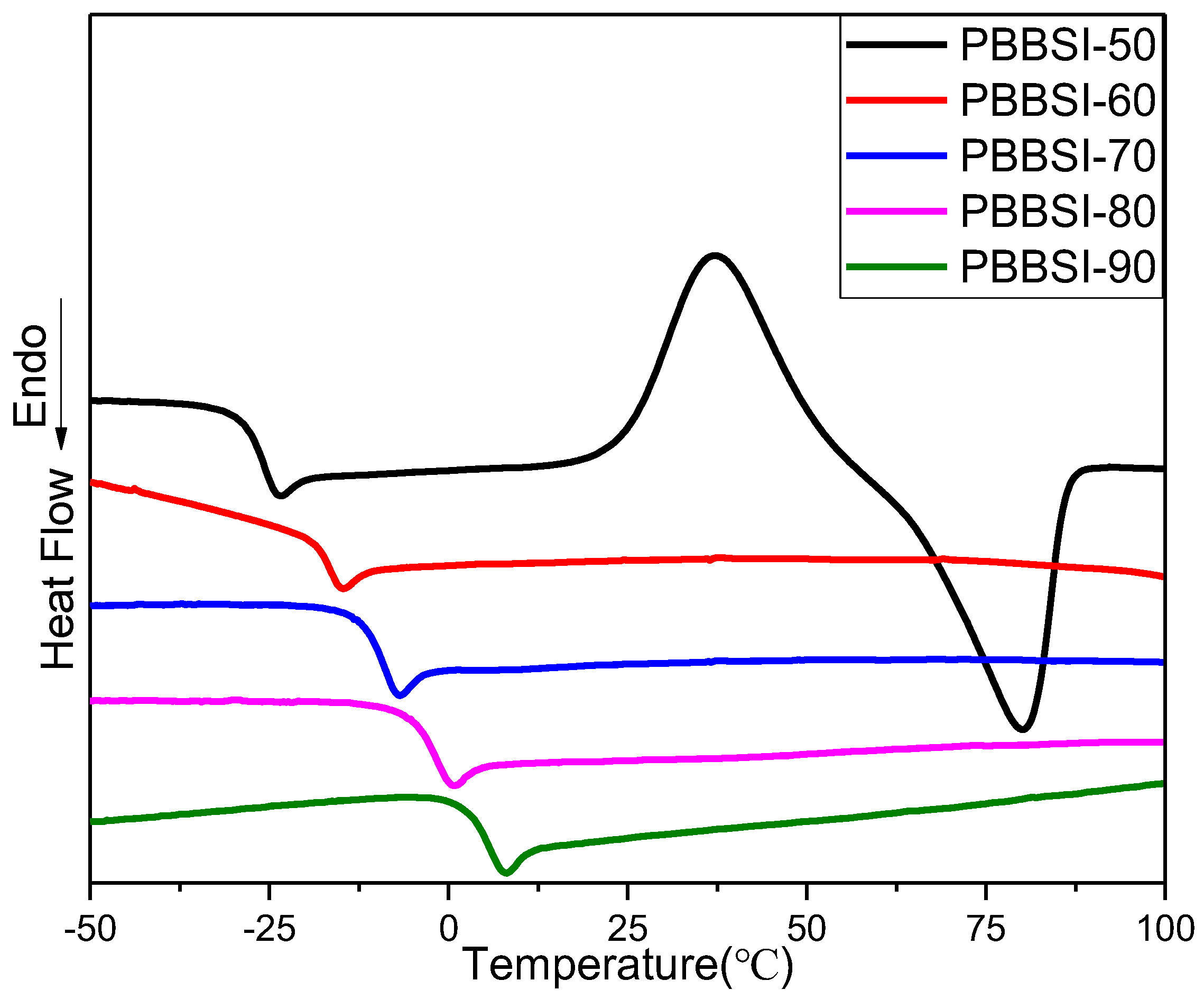 Polymers 09 00694 g004