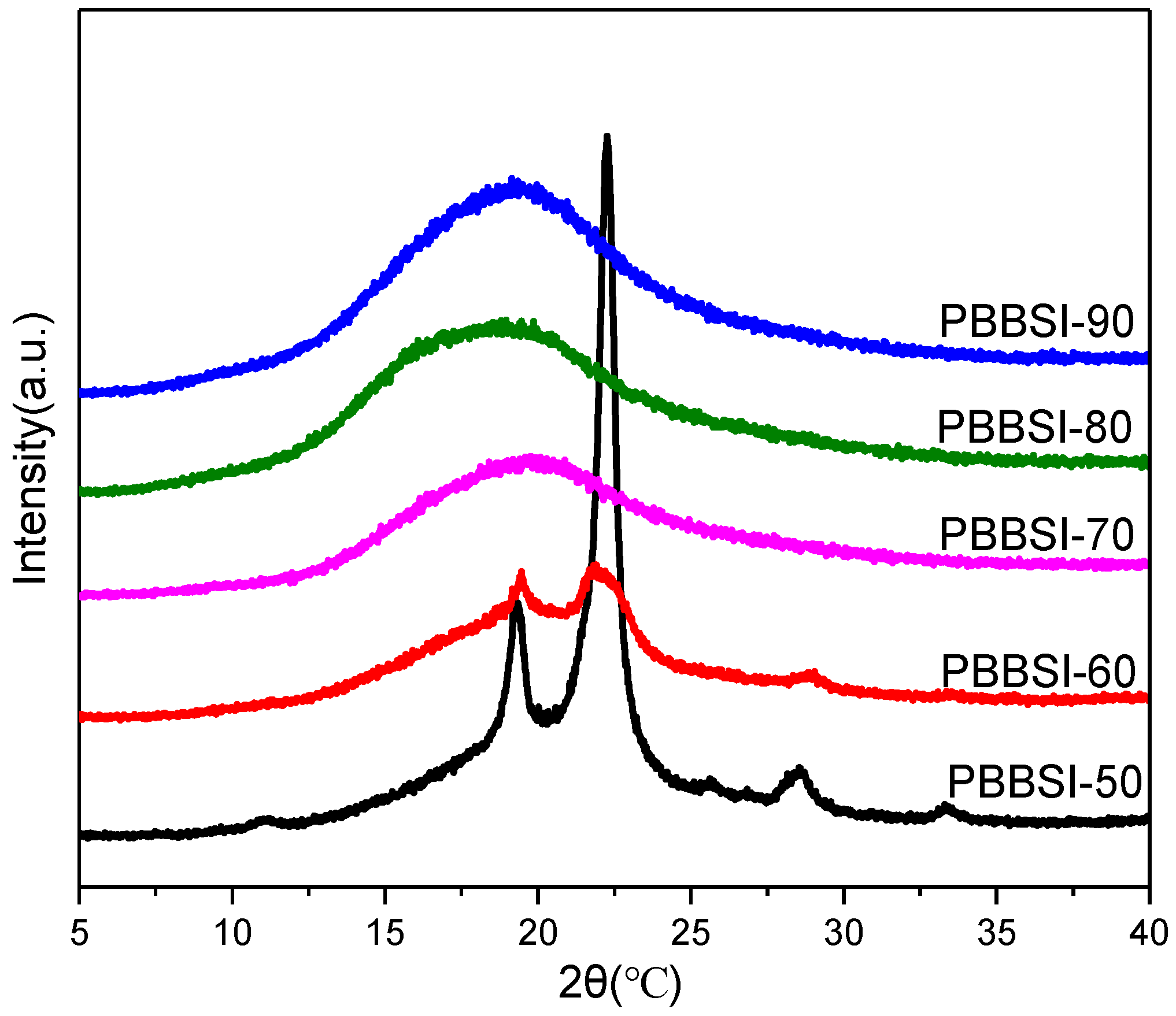 Polymers 09 00694 g005