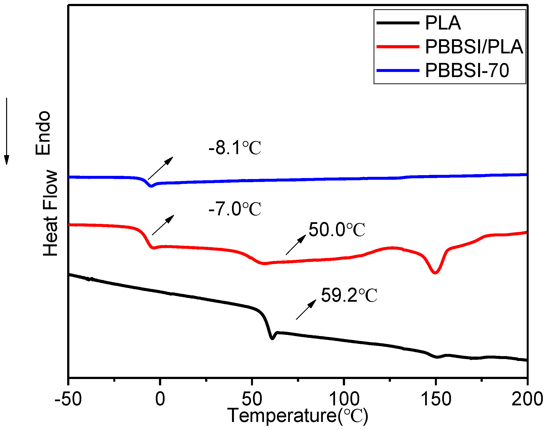 Polymers 09 00694 g008