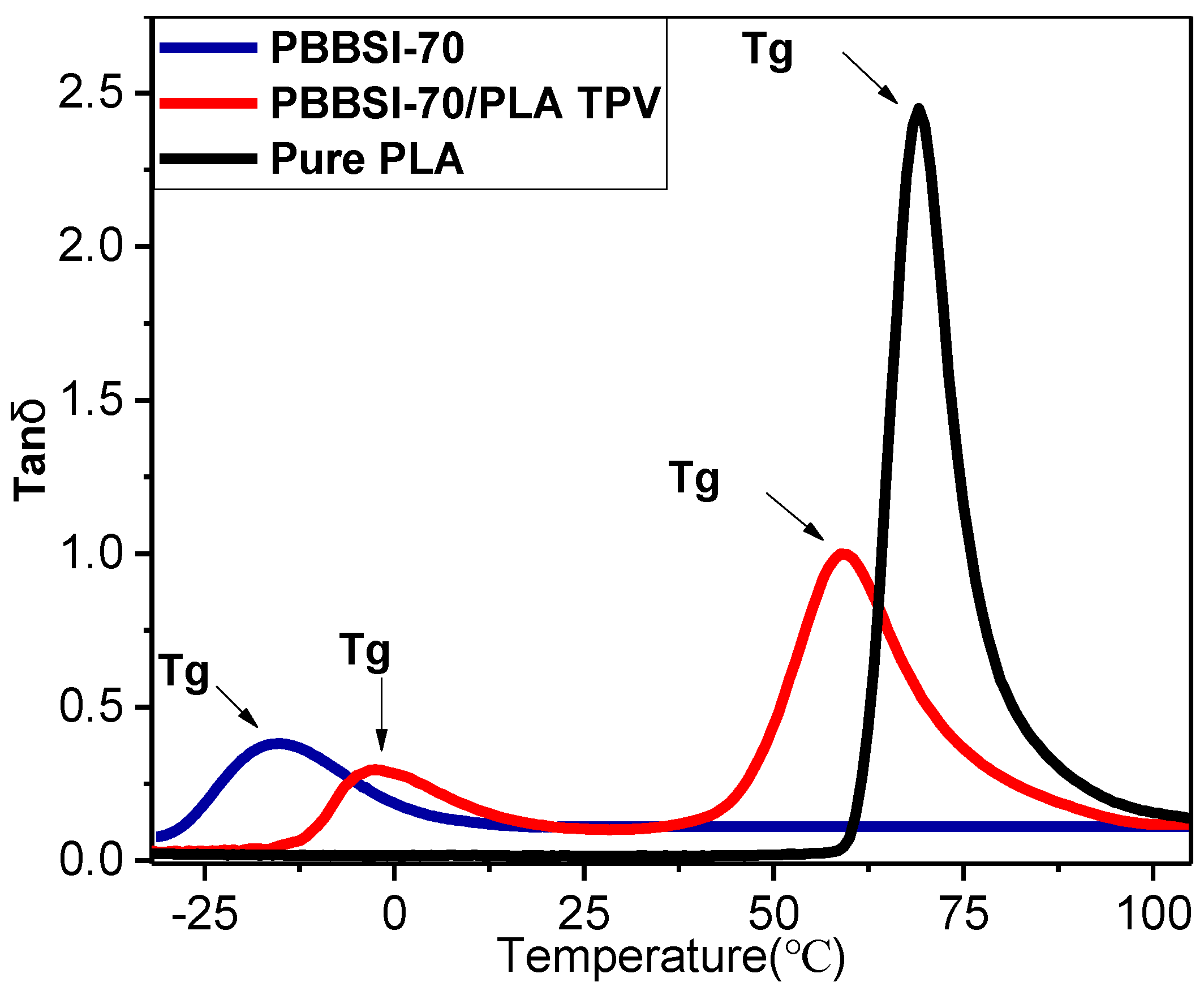 Polymers 09 00694 g010