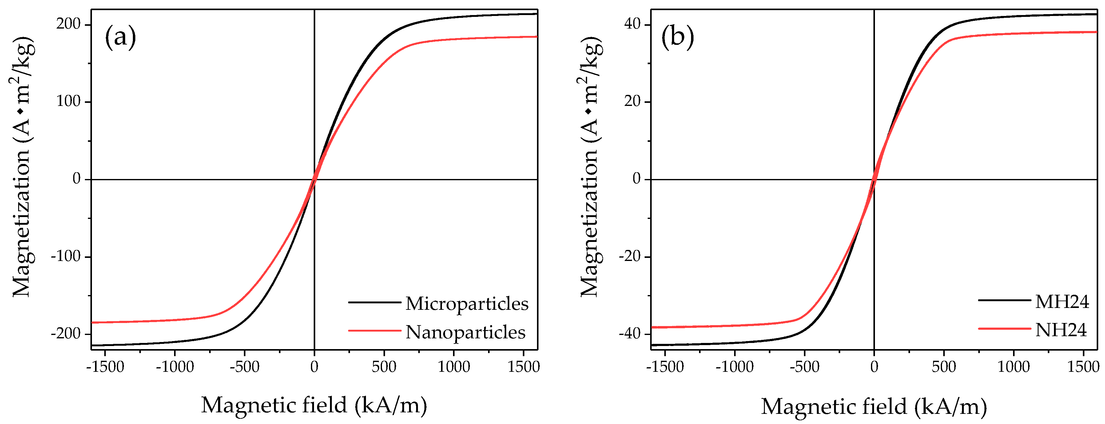 Polymers 09 00696 g008