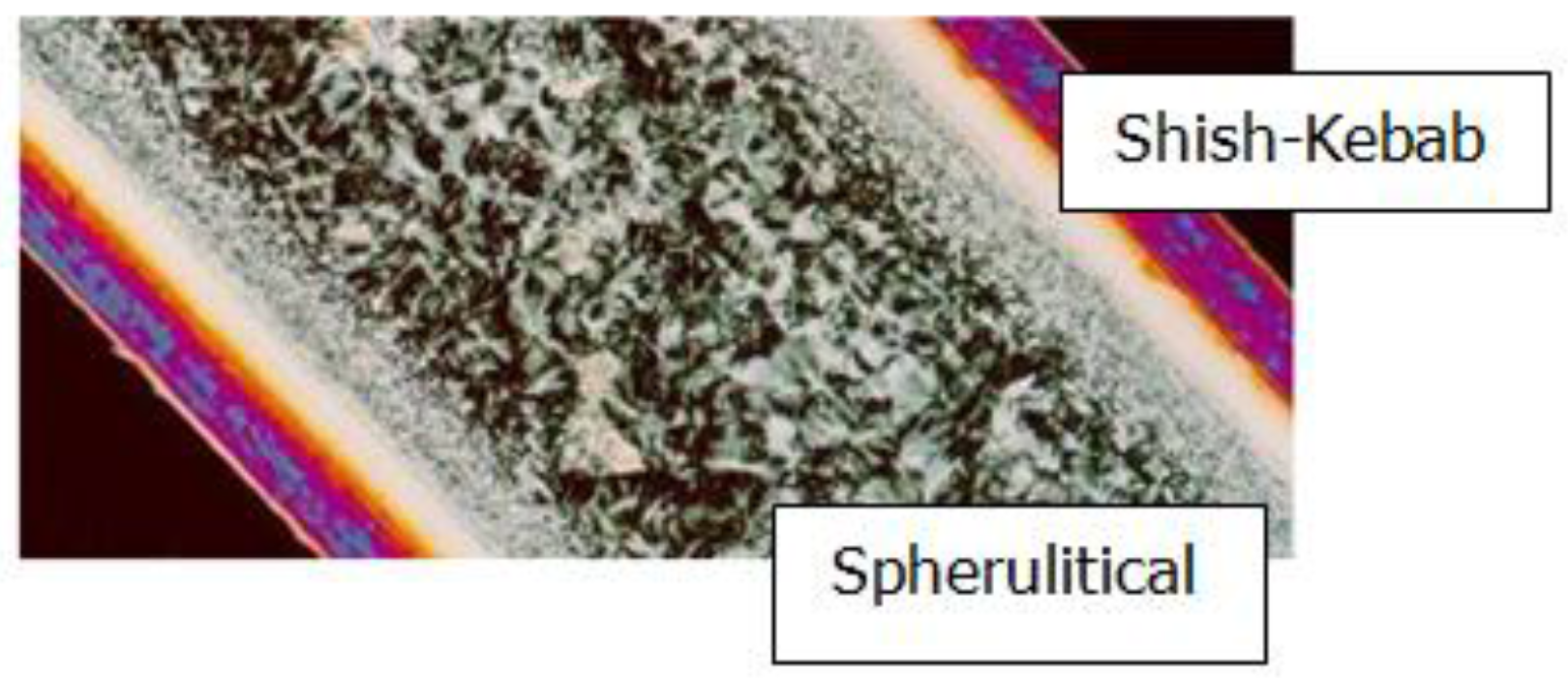 Polymers 09 00699 g001