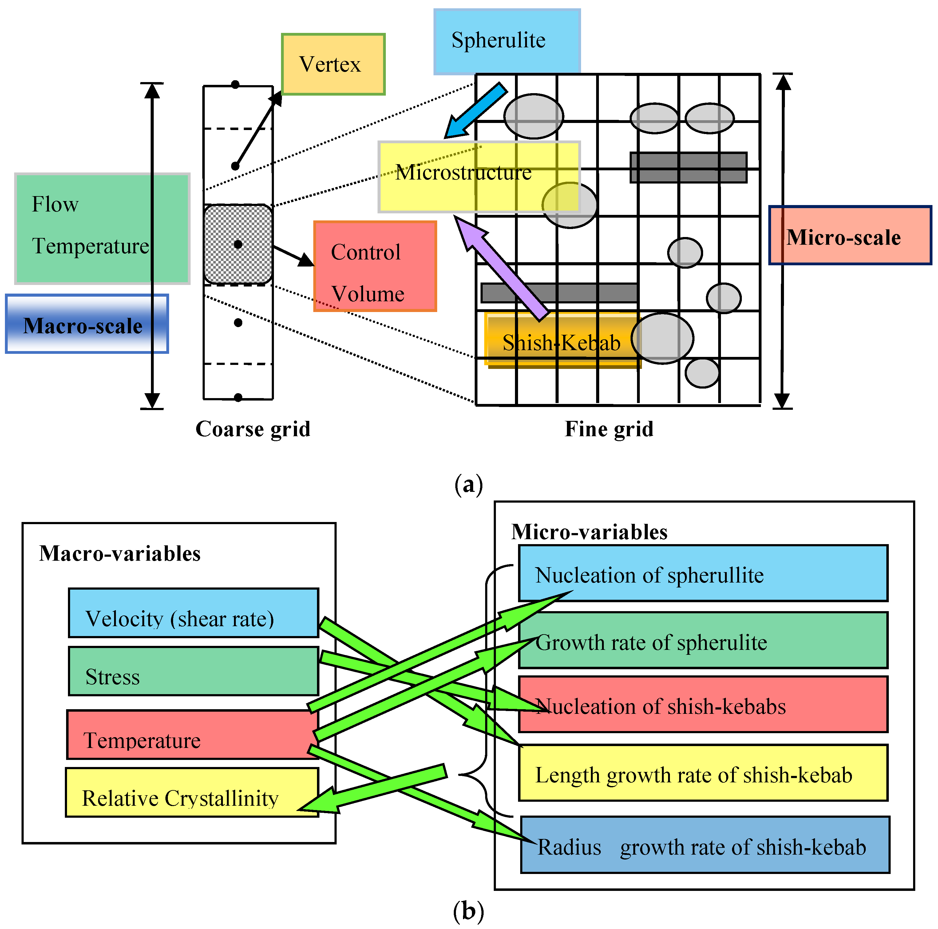 Polymers 09 00699 g003